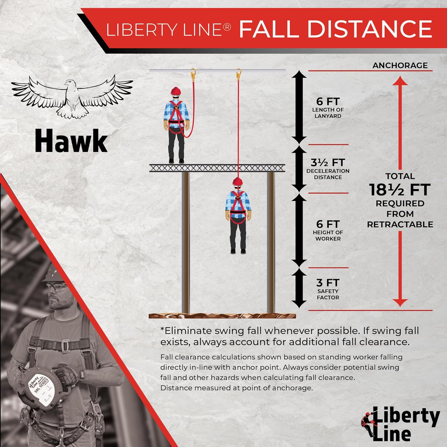Liberty Line Hawk 6 Foot Twin Leg 100 Percent tie-Off - Clear Pack Design Shock Absorbing Lanyard with snap Hooks (ANSI)