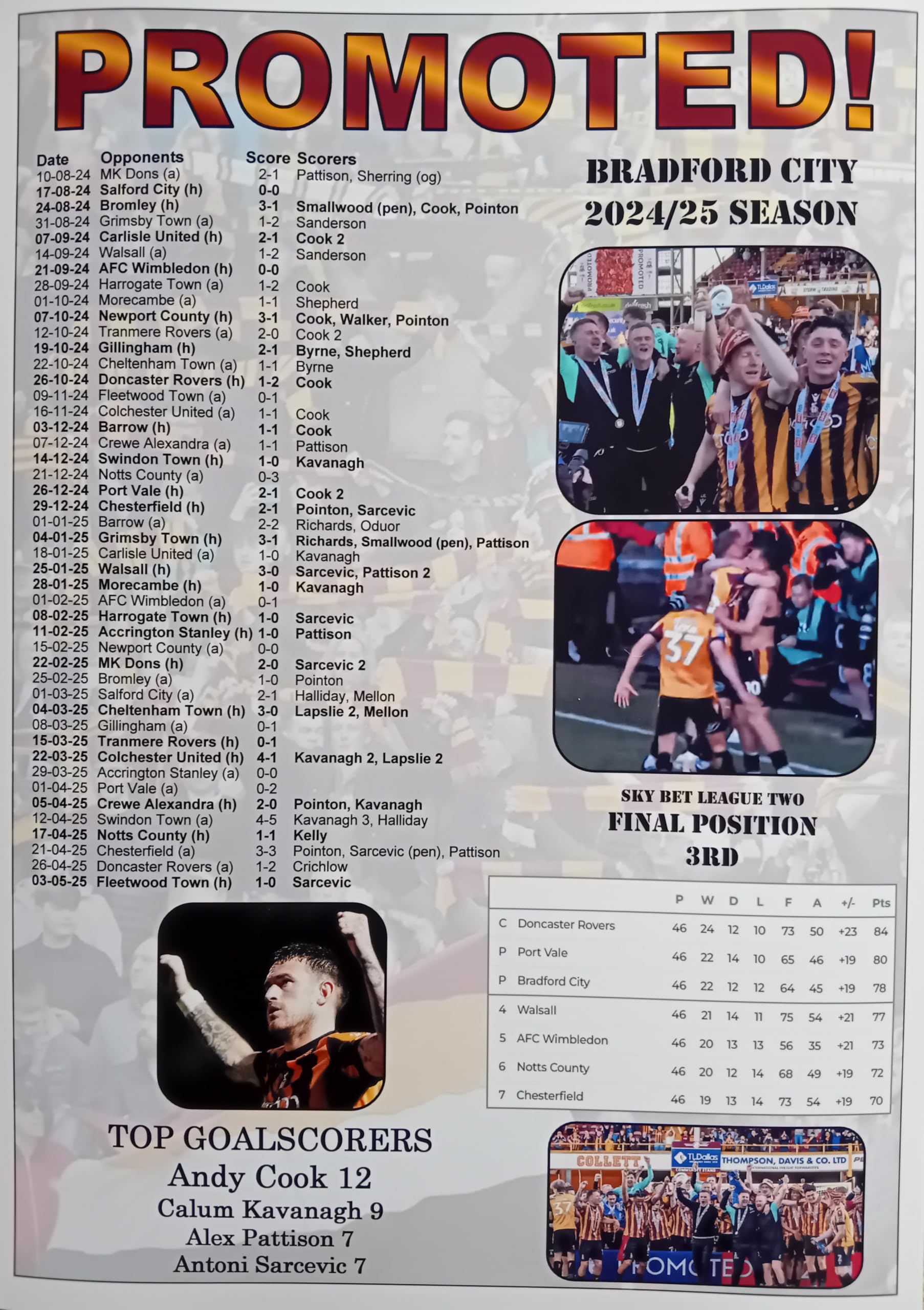Assorted Multicoloured Bradford City 2025 League Two Promotion - Bradford Promoted - Souvenir Print