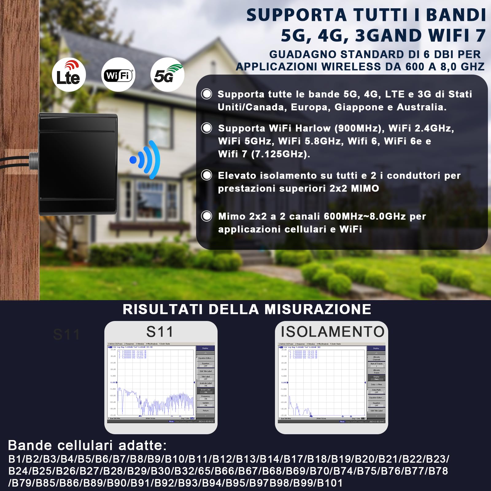 Maswell Antenna 5G da esterno 2X2 MIMO, fino a 6dBi, 600-8000 MHz Router esterno 4G LTE 5G NR Antenna esterna SMA e TS9 e RP-SMA per camper domestico, compatibile con Fritzbox Netgear