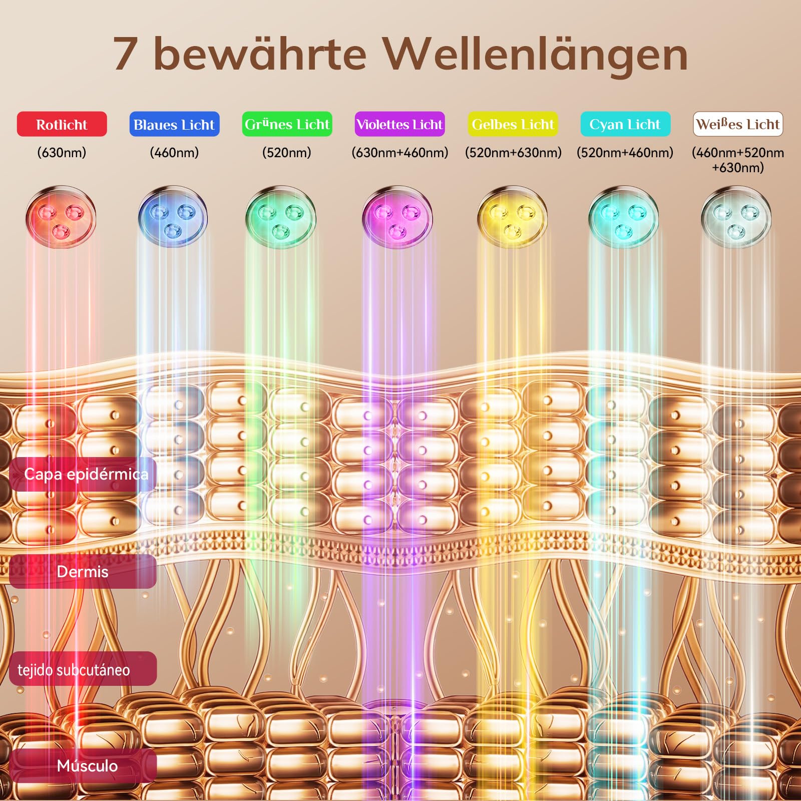 ONLUKY LED Maske Gesicht Anti-Aging Rotlicht-Therapie mit Infrarot, USB-C-Ladung, 120 LED, inkl. Halsaufsatz, Gold