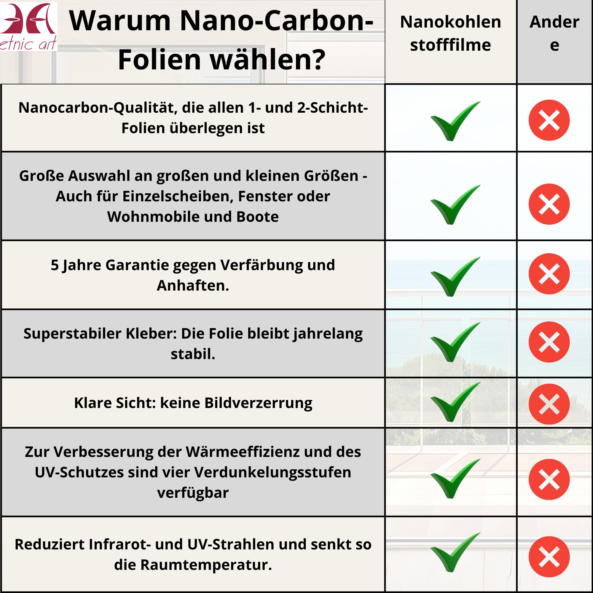 Sonnenschutzfolie für Fenster, wärmeisolierend, große Abstufungen, professionelles Nano-Carbon, verdunkelnd, Anti-UV, thermische Effizienz, Privatsphäre, Hitzekontrolle, selbstklebend (Transparent-70%