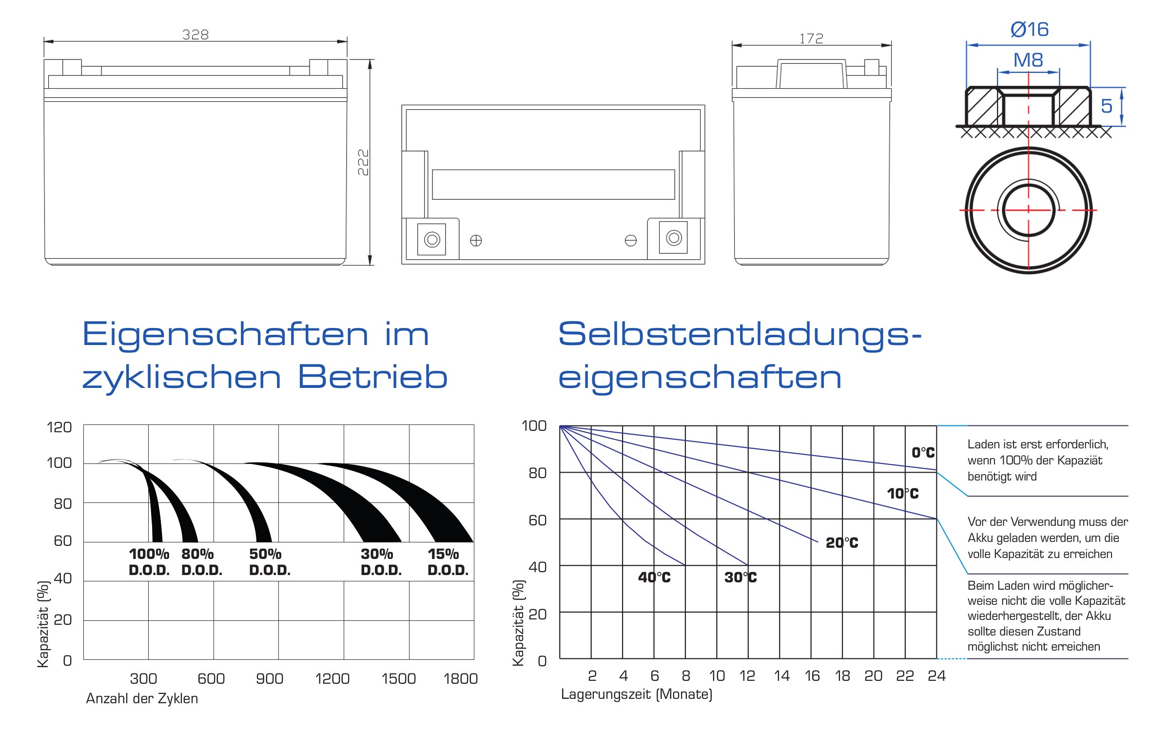 Q-Batteries 12LC-100 / 12 V - 107 Ah akumulator ołowiowy typ cyklu AGM - Deep Cycle VRLA