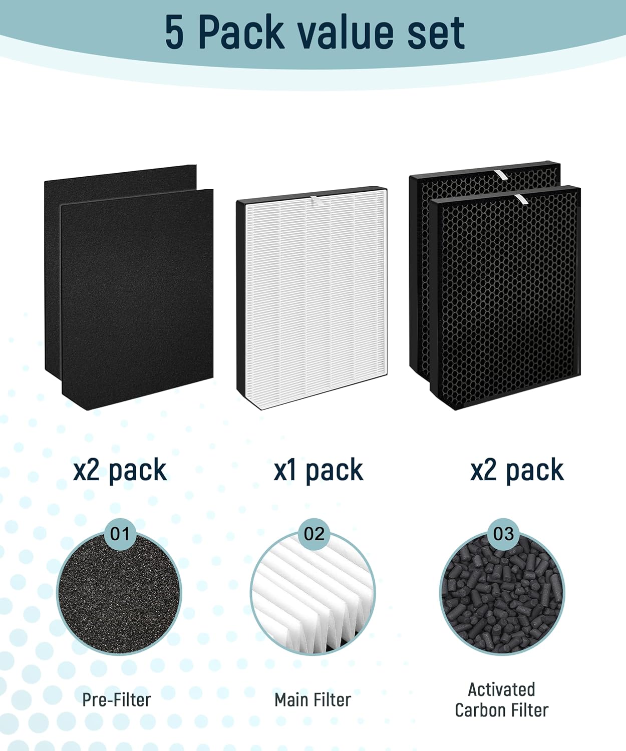 AD2000 Replacement Filters Compatible with Air Doctor AD2000 & AD2000i, Includes 1 Premium Filters, 2 Activated Carbon Filters & 2 Pre-Filters, Compare to ADF2001 / ADF2002 / ADF2003, 5-Pack