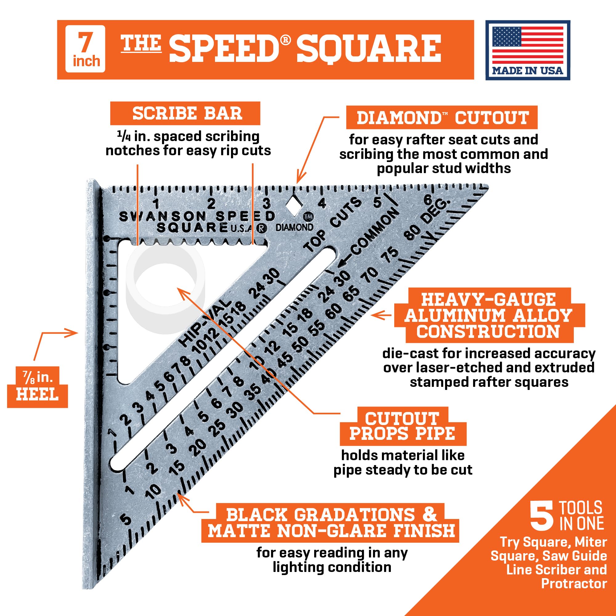 Guide to Using a Combination Square for Layout: Expert Tips