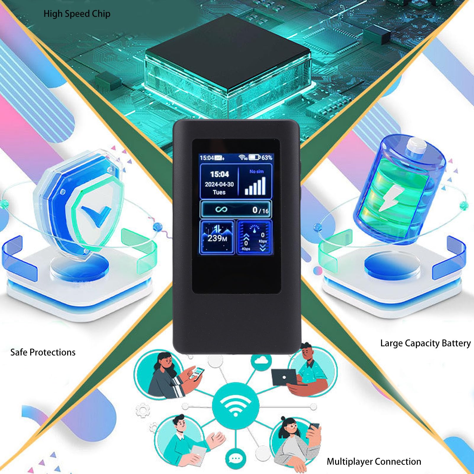 SUNGOOYUE Router WiFi Portatile 5G con Schermo e Slot per Schede - Connessione Ad Alta velocità per più Dispositivi - Adatto per Famiglie o Aziende Batteria da 4200 MAh Bianco