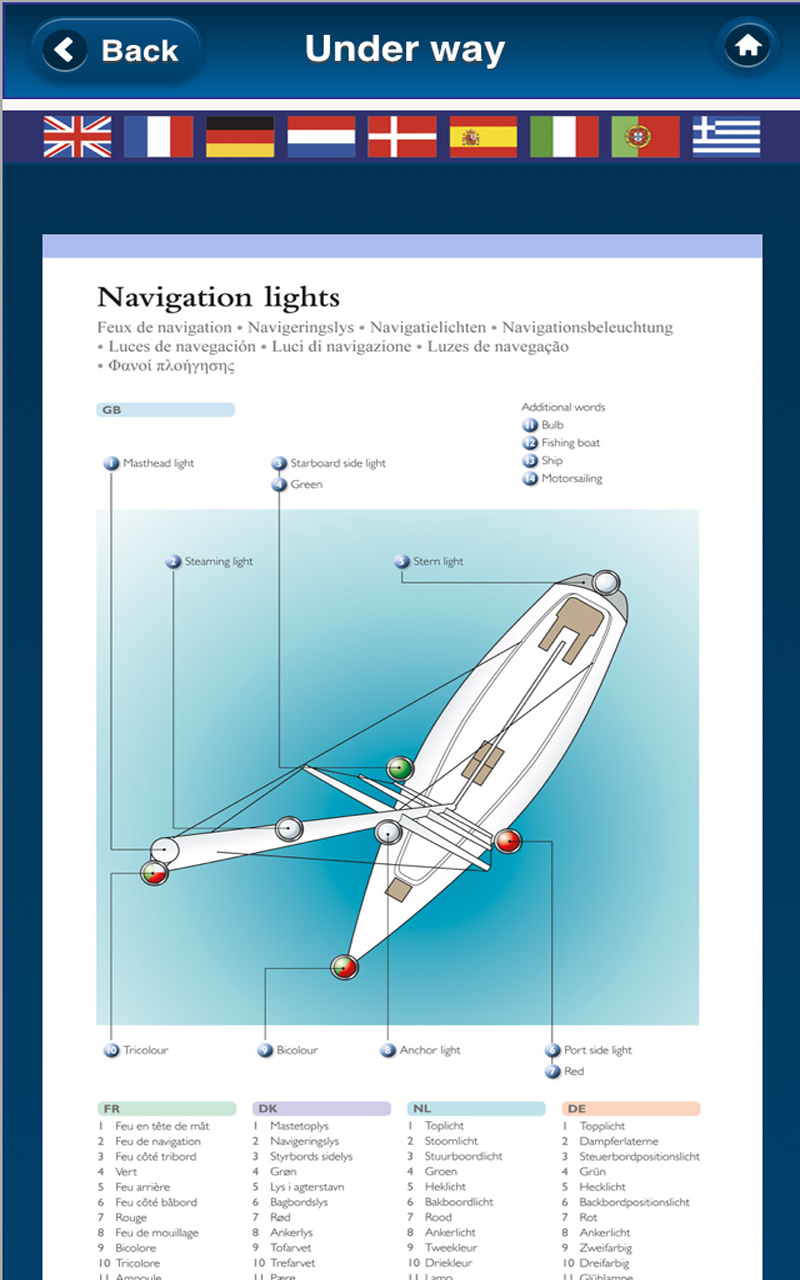 The Illustrated Boat Dictionary in 9 Languages by Adlard Coles Nautical