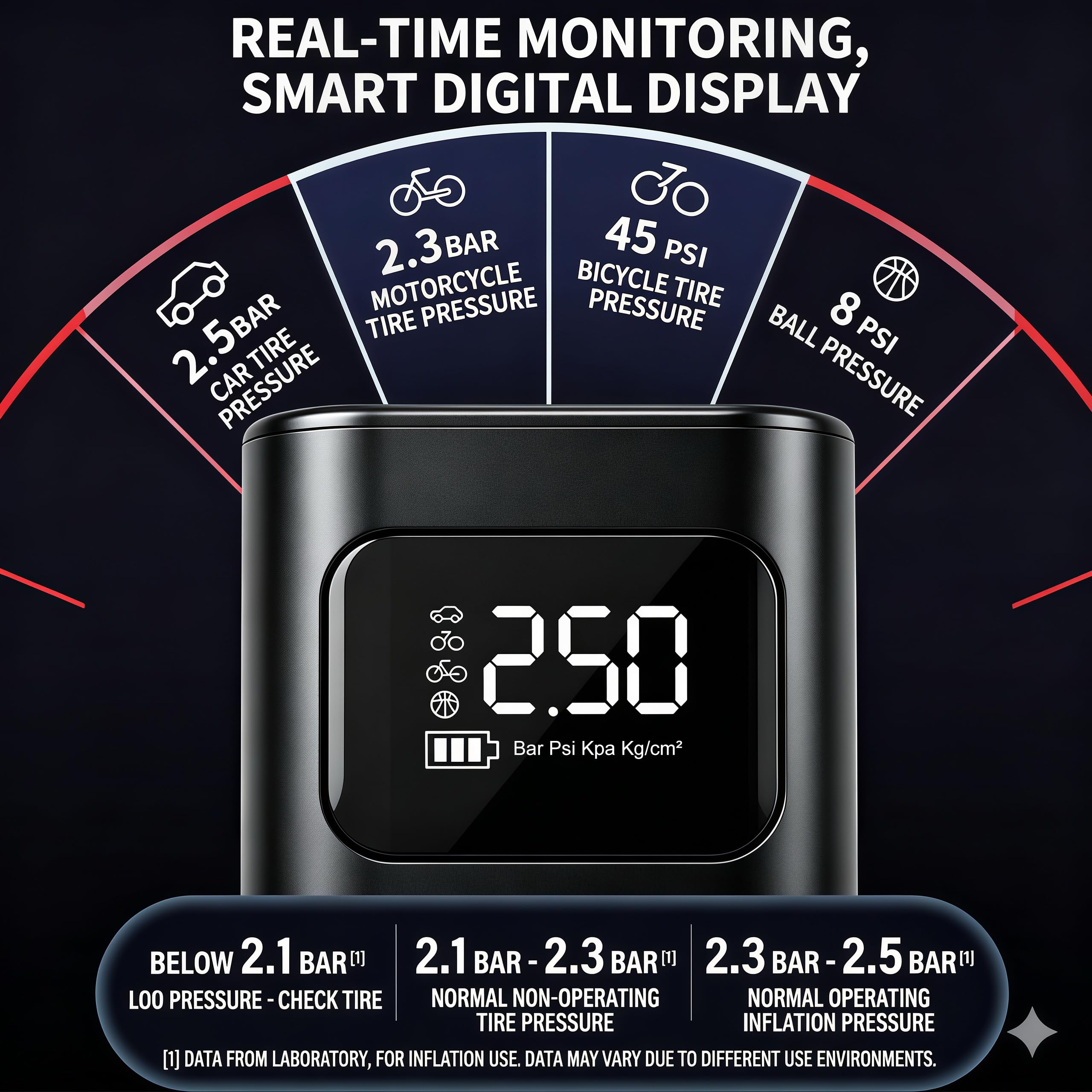 Portable Tire Inflator - Cordless Air Compressor -5 Portable Tire Inflator - Cordless Air Compressor -5