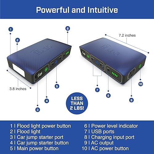 Miniatura 6 de HALO Bolt - Cargador portátil de 58,830 mWh para teléfono y laptop, arrancador de automóvil con salida de corriente alterna y cargador de automóvil,