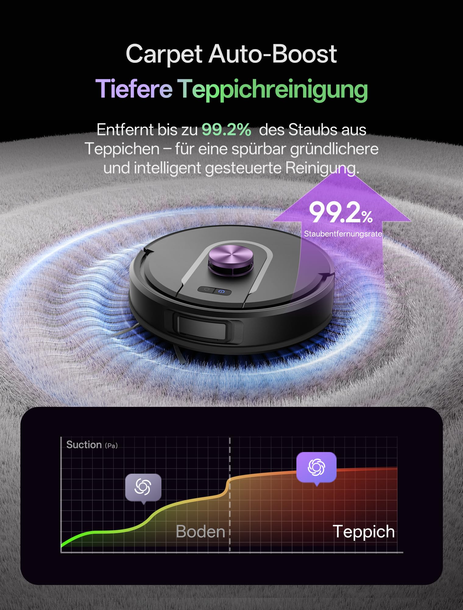 Vexilar Saugroboter mit Wischfunktion, beutelloser Multi-Zyklon Saugroboter mit Absaugstation, 10.000Pa & 200 Min Staubsauger Roboter, 3-in-1 Saug und Wischroboter für Tierhaare & Teppich (Schwarz)