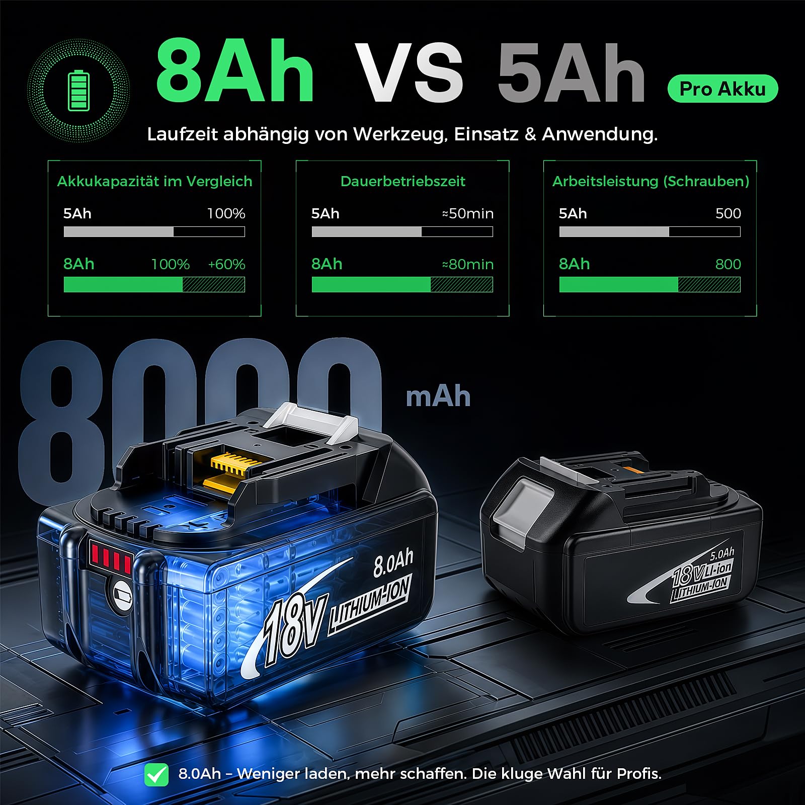 4 Stück Ersatzakku für makita akku 18v 8Ah