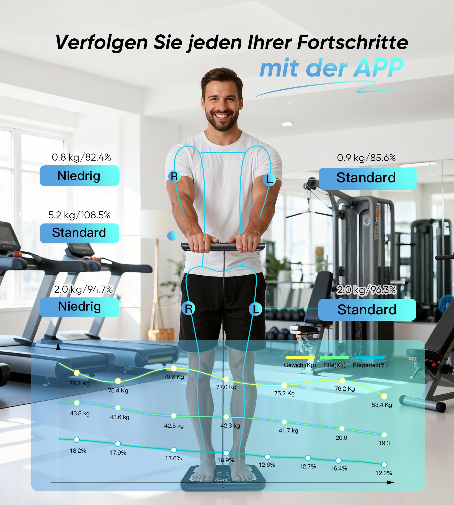 Körperfettwaage mit 8 Elektroden, Personenwaage mit 58 Körperanalyse Bluetooth App mit Handsensoren Waage mit Körperfett und Muskelmasse für Protein, BMI, BMR, Großem Display,180 kg/400 lbs