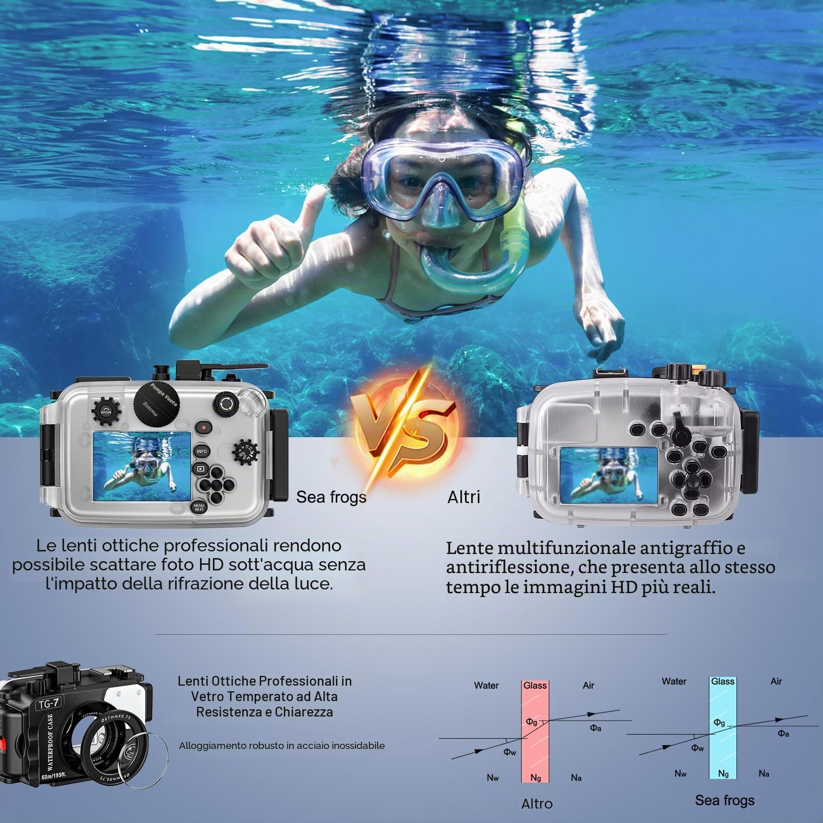 Sea frogs Custodia fotocamera subacquea impermeabile per immersioni, surf, canottaggio, sci RX100/TG (TG7 nero)