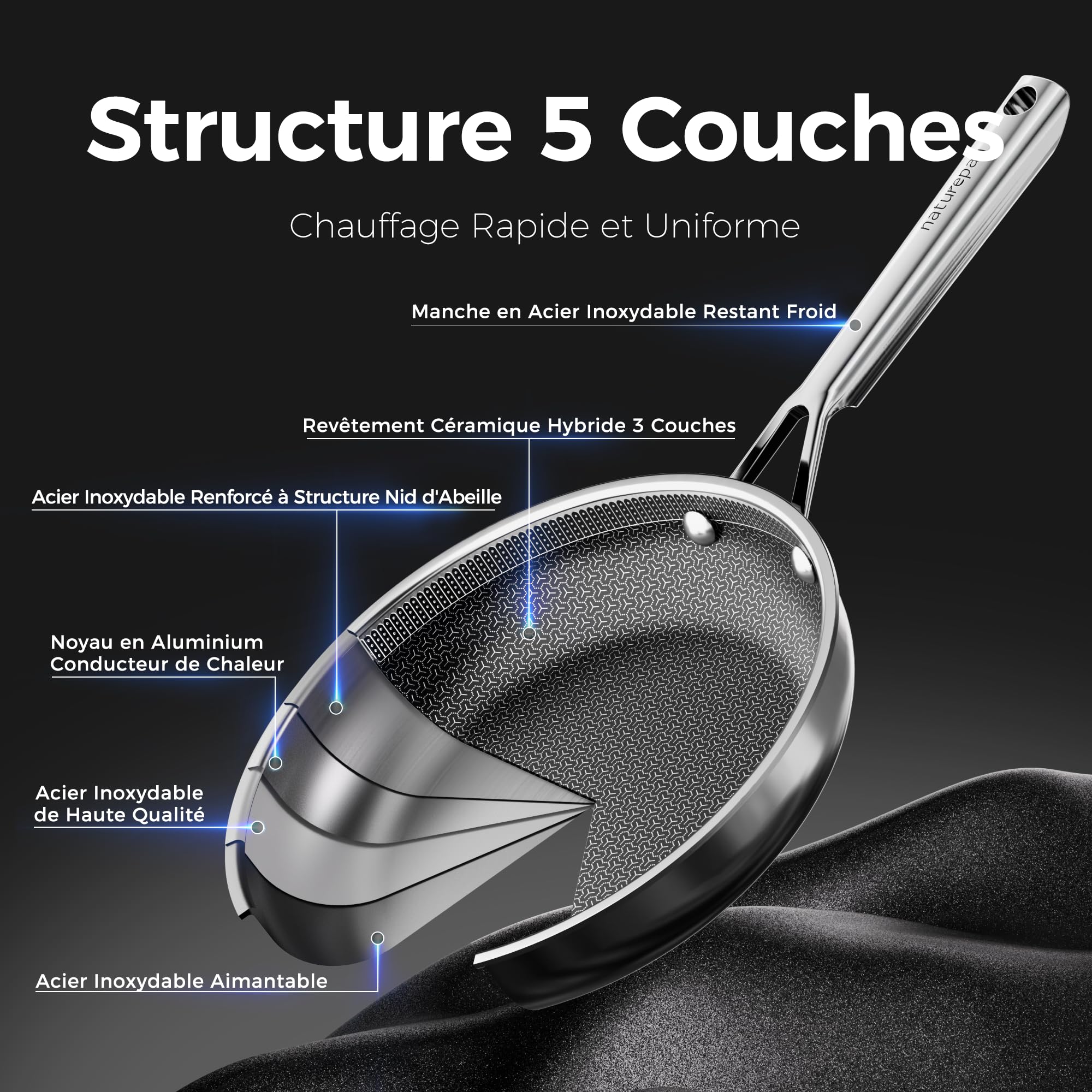Poêle Hybride Acier Inoxydable 20 cm, Revêtement Céramique Diamant Titane, Structure 5 Couches, Surface Nid d'Abeille Laser, Compatible Induction, Poignée Froide, Lave-vaisselle