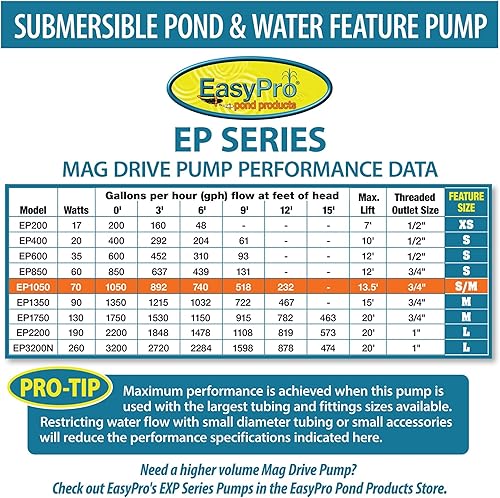Miniatura 8 de EasyPro EP1350 - Bomba sumergible para estanques, cascadas, arroyos y características de agua.  Fiable, silenciosa y eficiente energéticamente, 1350