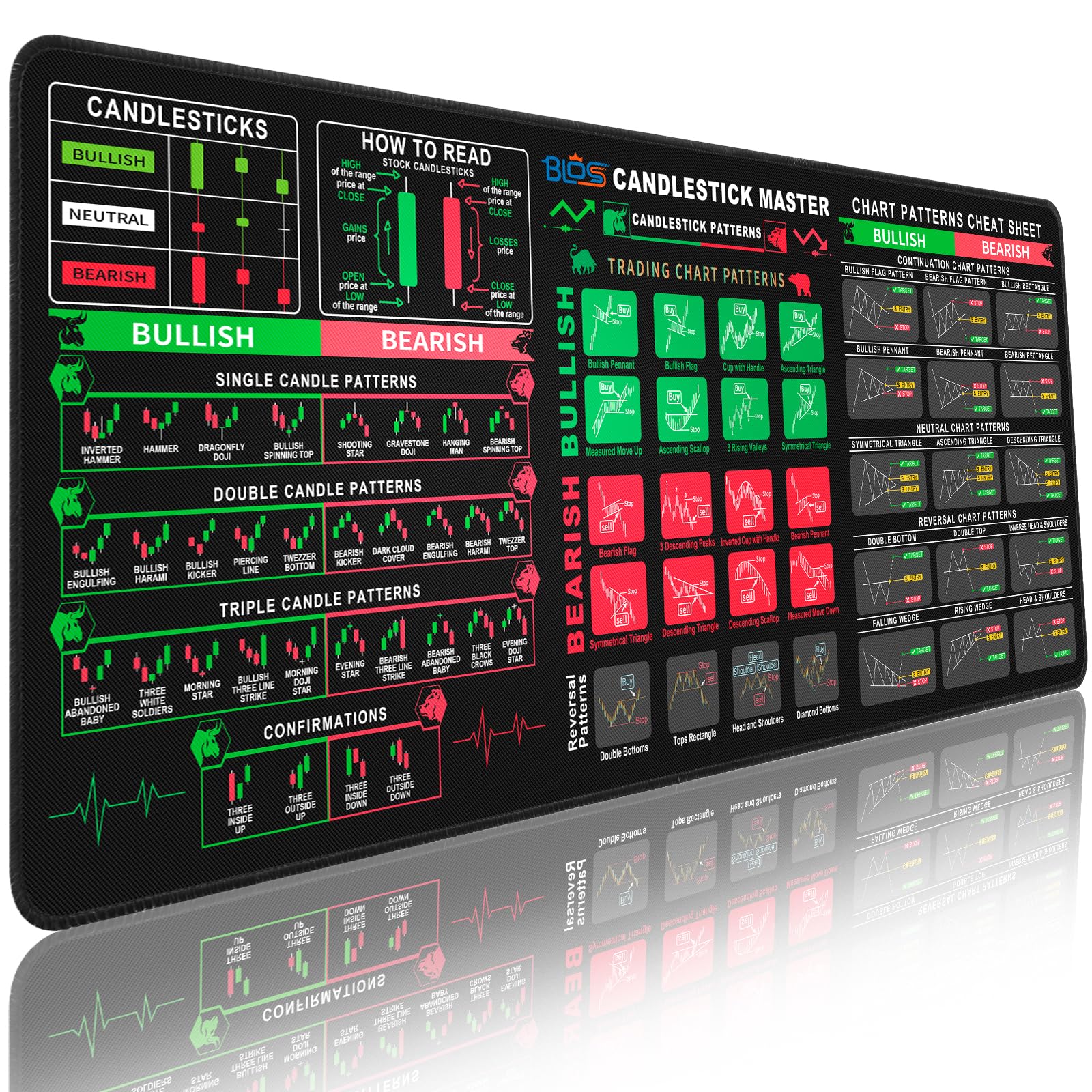 Bloss Stock Market Mouse Pad, Large Desk Mat for Keyboard and Mouse, Non-Slip Mousepad with Investing Guidance for Beginners(31.5" × 11.8" x 0.12")-image-24