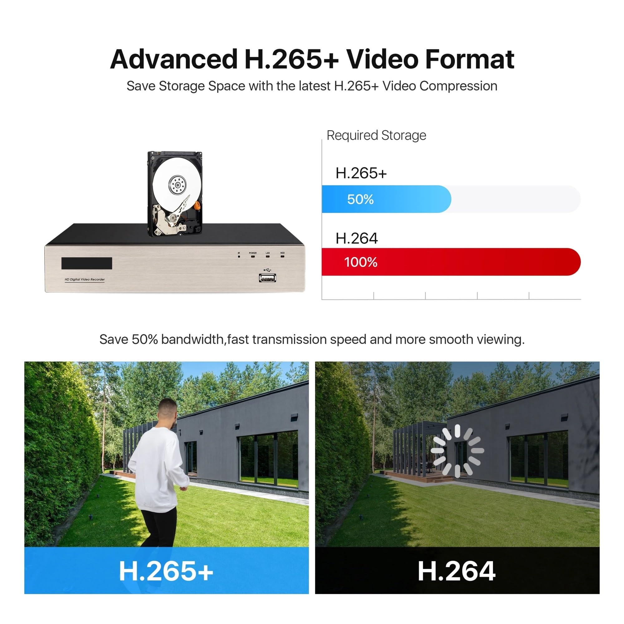 Sistema de cámara de Seguridad 8CH H.265+ 5MP Lite