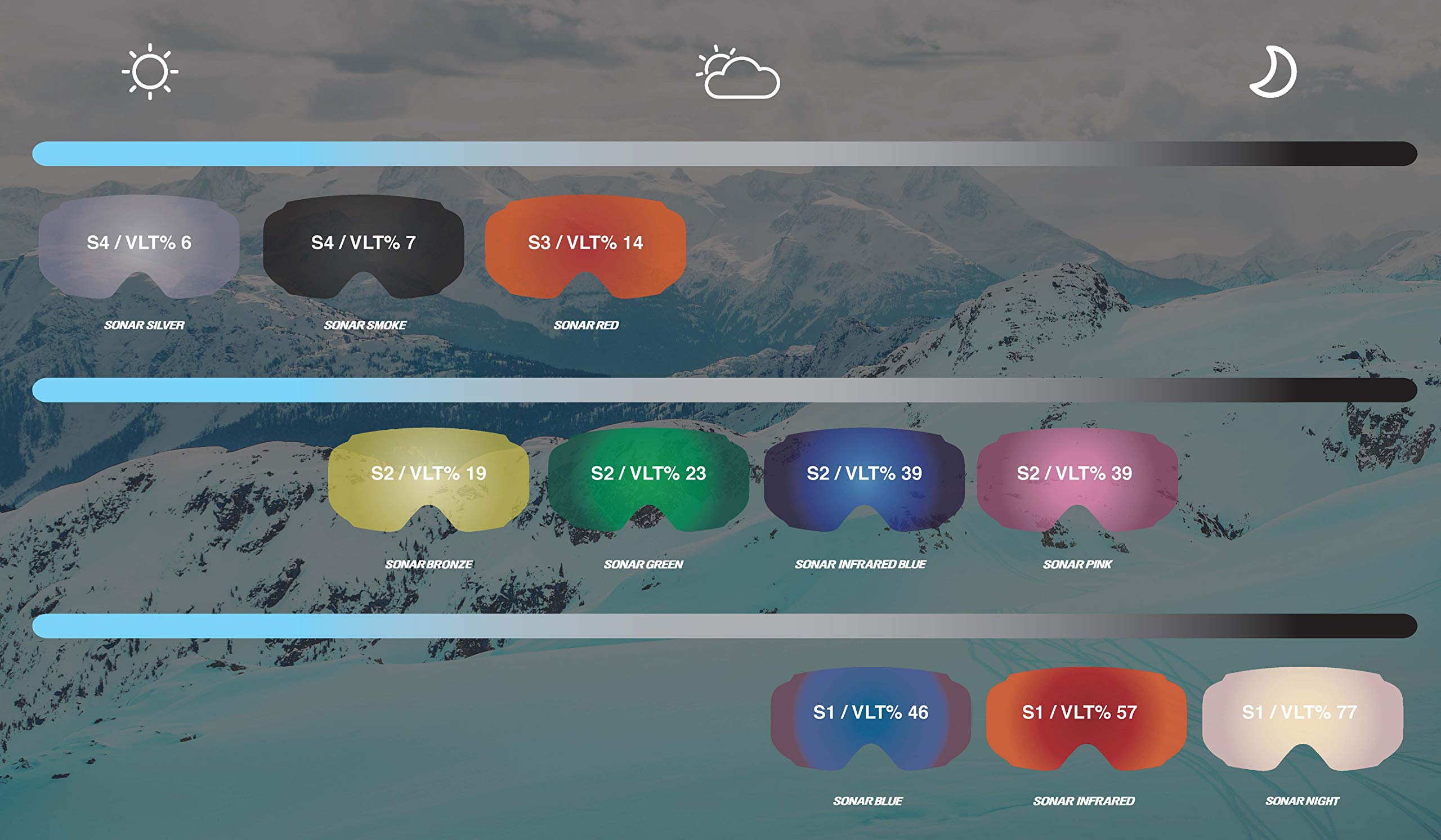 Amazon.com : Anon Men's Relapse Goggle, Camo Frame Sonar Bronze