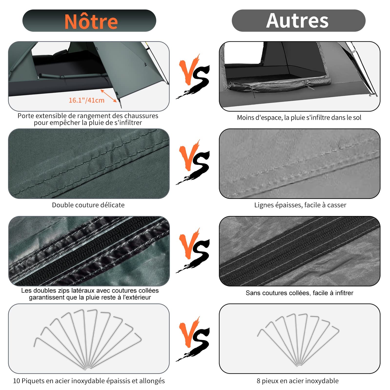 Cflity Tente de Camping, 3 Personnes Pop-up Légère Dôme Camping Tente, 4 Saison Imperméable 3 Couche Automatique Tente, Tente Sac à Dos avec 2 Porche Extensible pour Le Camping Randonnée