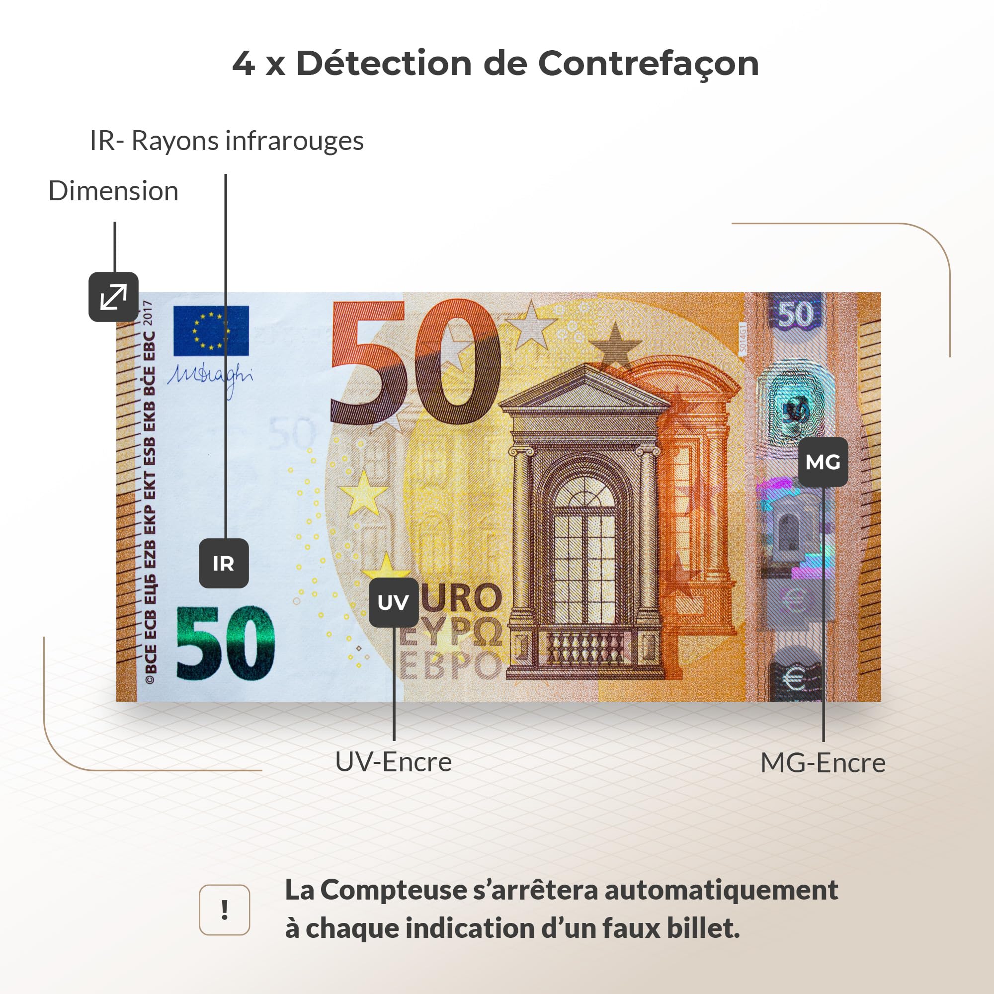 2550 banconote per offrire conteggio dei biglietti e totalizzazione dei valori - Contatore biglietti con rilevamento banconote false su MG-UV-IR