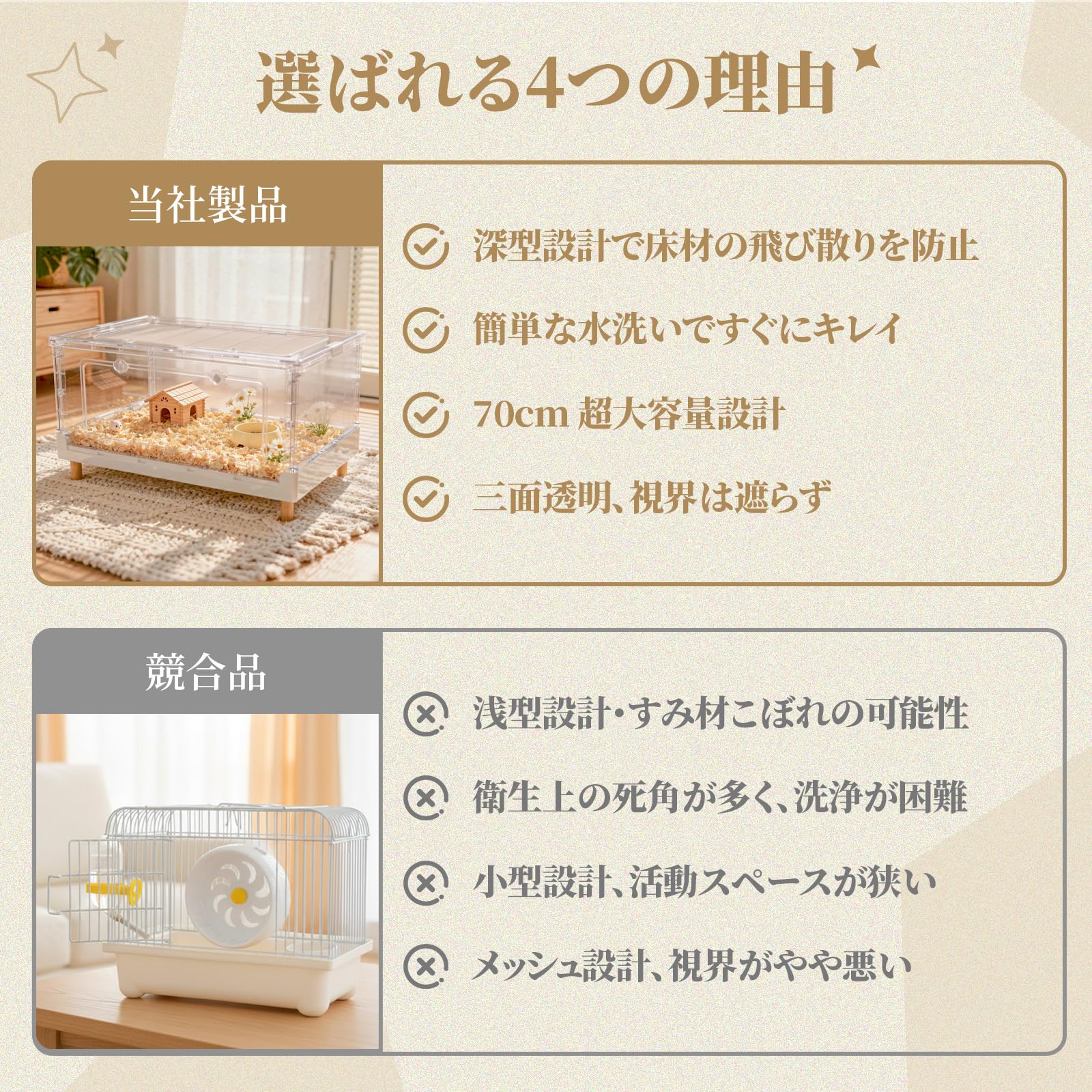Amazon | Yulezen 折りたたみ式アクリル透明ハムスターケージ、小動物
