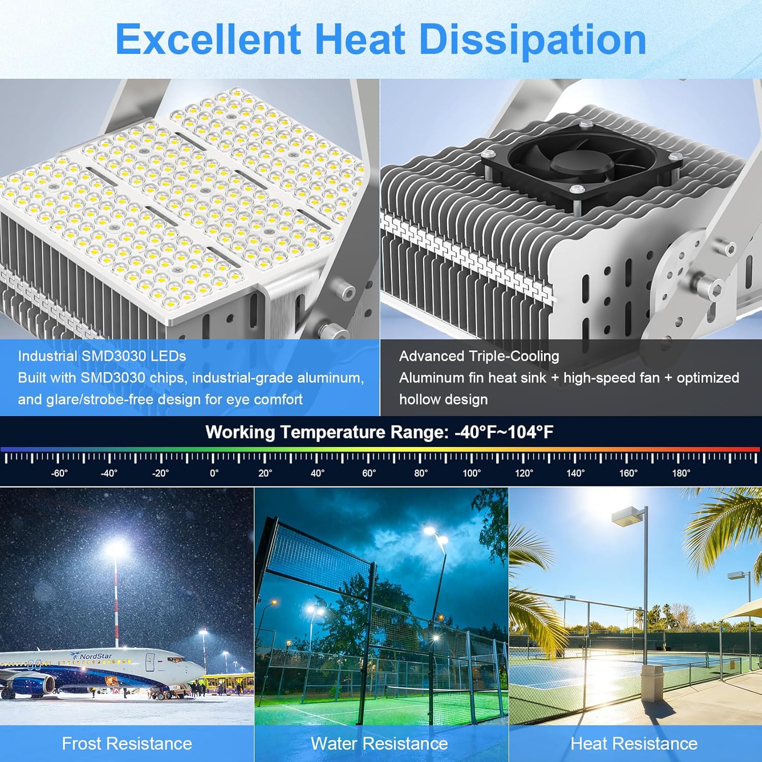 150W Shoebox LED Retrofit Kits 5700K 21,000LM (600W MH/HPS/HID Equivalent) E39 Mogul Base Retrofit Lights for Parking Lot Tennis Court,ETL DLC Approved,AC200-480V
