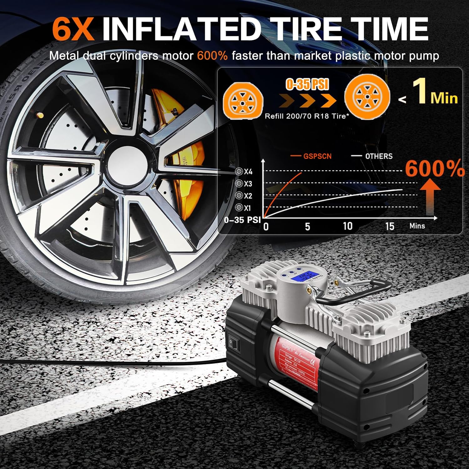 GSPSCN 6X Faster Inflation Portable 12V Air Compressor Pump Digital Display Tire Inflator with LED Flashlight, Heavy Duty Dual Cylinder Tire Pump 150 PSI for Auto,SUV,Off-Road,Truck,RV,Bike etc - Image 3