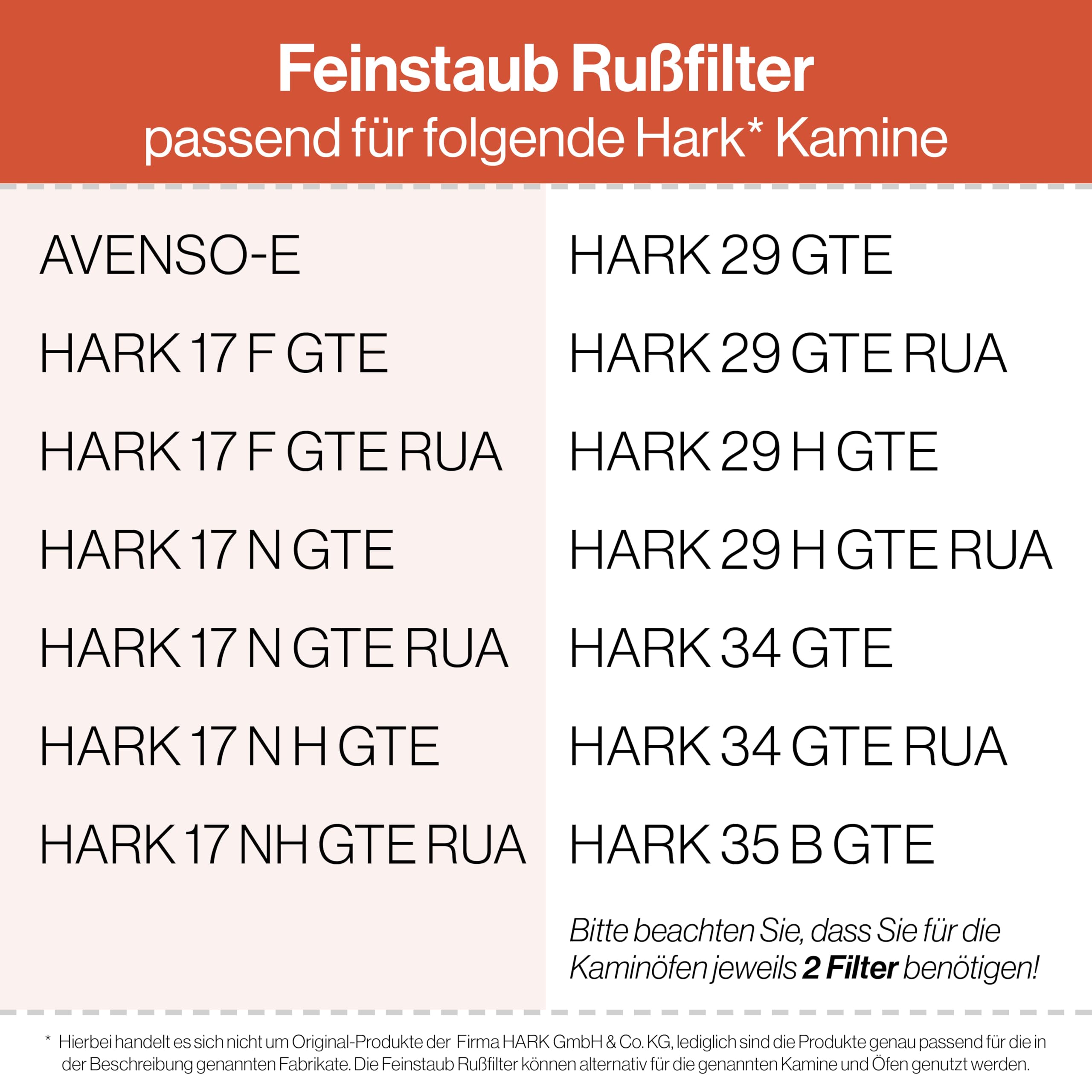 Feuerfest 123 - Feinstaubfilter Kaminofen 200x200x22 mm, Kompatibel mit Hark, Feinstaub Rußfilter zum nachrüsten Kamine & Öfen, hitzebeständig bis 1.650 °C