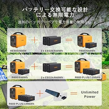 RUNHOOD ポータブル電源 大容量1296Wh RALLYE 600PLUS 61NAw7UGRKL.jpg_BO30,255,255,
