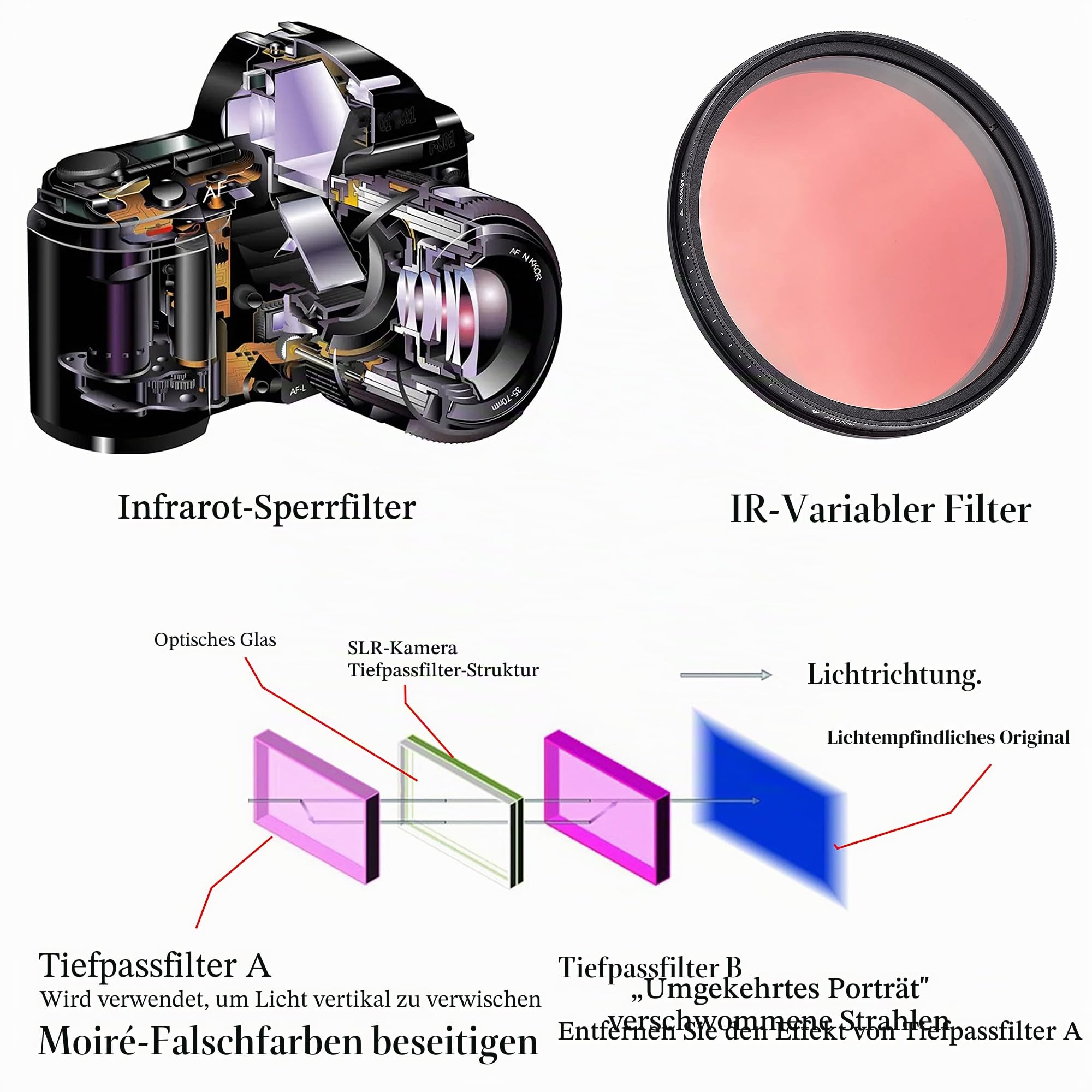 Fotga 6-in-1-IR-Infrarot-Adapter, Verstellbarer X-Ray-Hals, Infrarot-Filter, 530 nm bis 750 nm (77 mm)