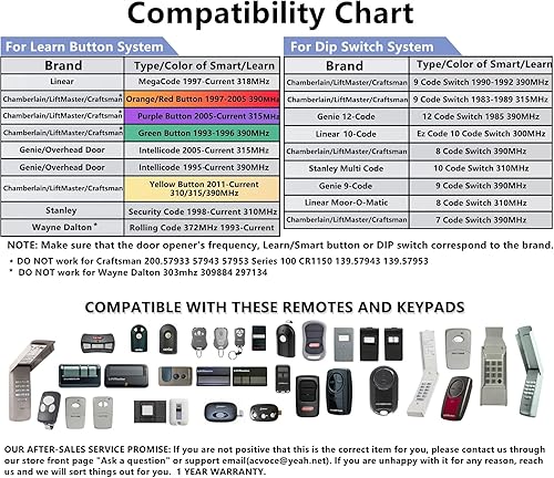 Miniatura 9 de Teclado universal para abridor de puerta de garaje, repuesto para Chamberlain Liftmaster Genie Lineal Multi-Code Sears Craftsman Overhead Door