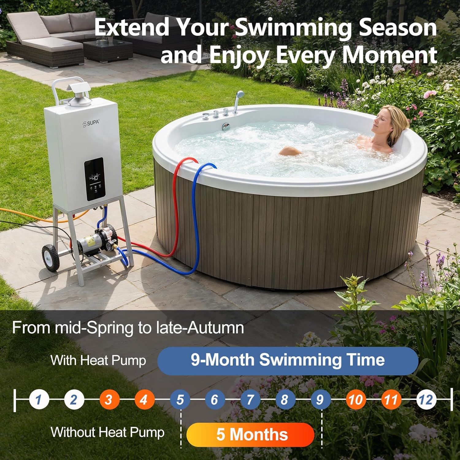 Slsy SUPA 105,000 BTU Propane Pool Heater, World’s Fastest Heating for Above Ground Pools, Hot Tubs & Spas, Outdoor Water Heater with Digital Thermostat, Portable with Wheels