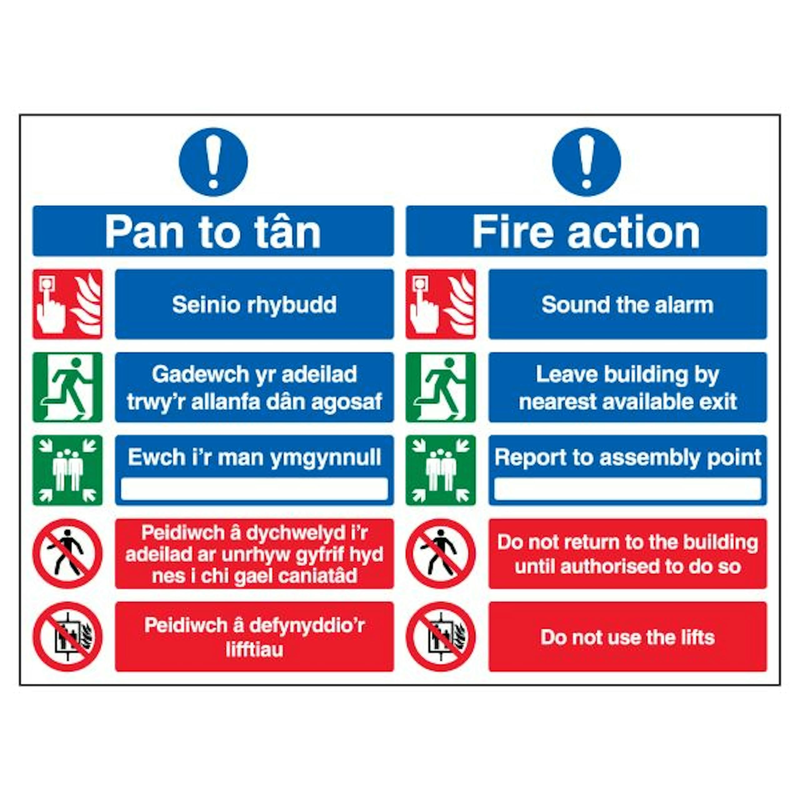 Panneau de sécurité incendie 5 points consigne évacuation et ascenseur