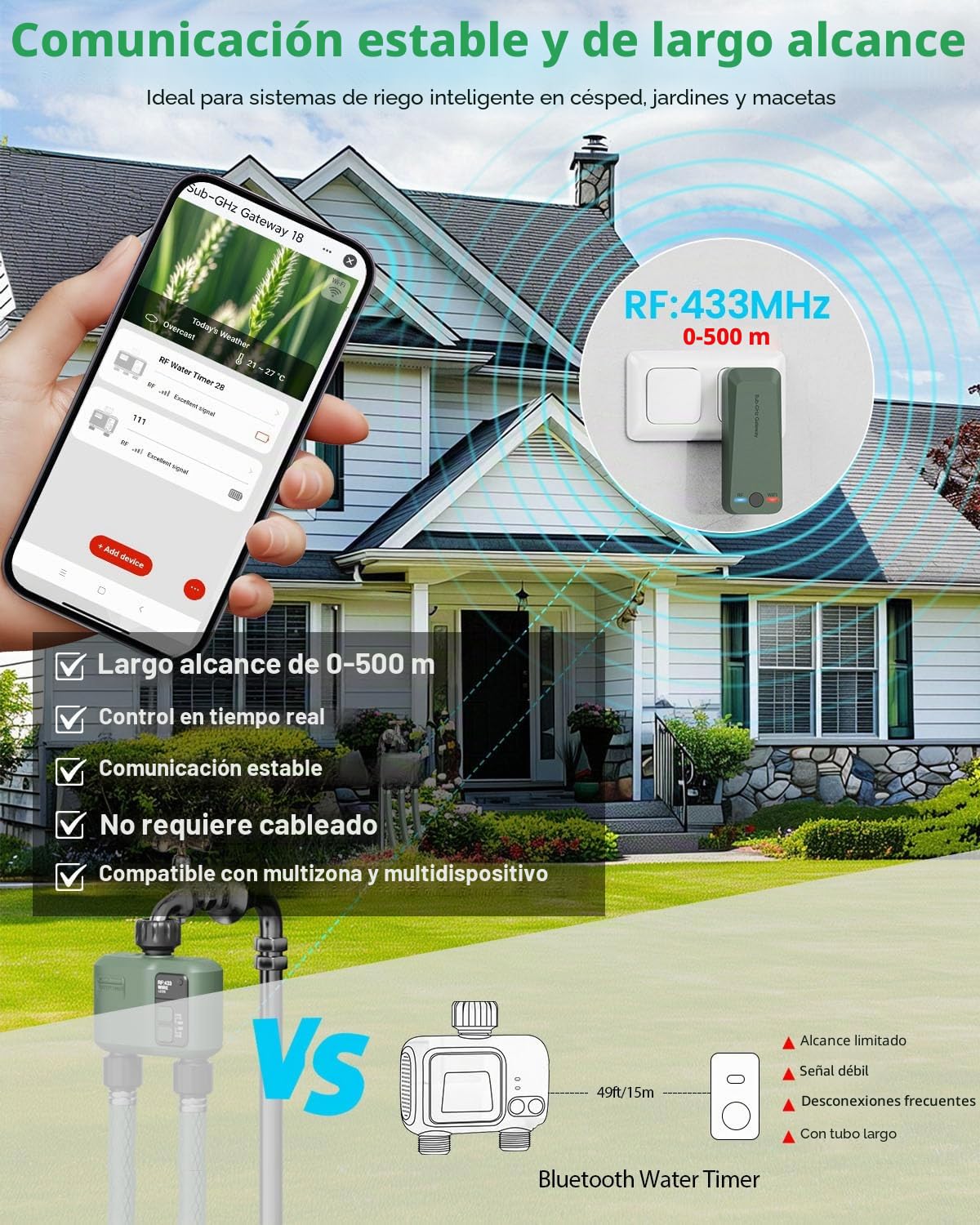 Programador de Riego WiFi+RF433 2 Salidas Automatico y en Poco Tiempo Flexible Temporizador con Riego Retrasado por Lluvia para Mangueras Jardin