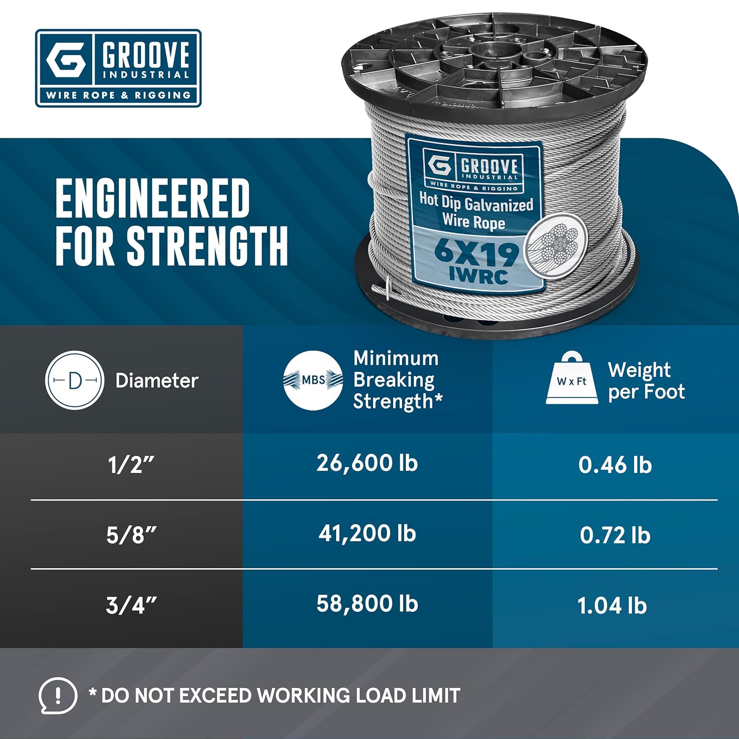 Groove Industrial 5/8" 6x19 IWRC Hot Dip Galvanized EIPS Wire Rope - Steel Cable – 150 Feet