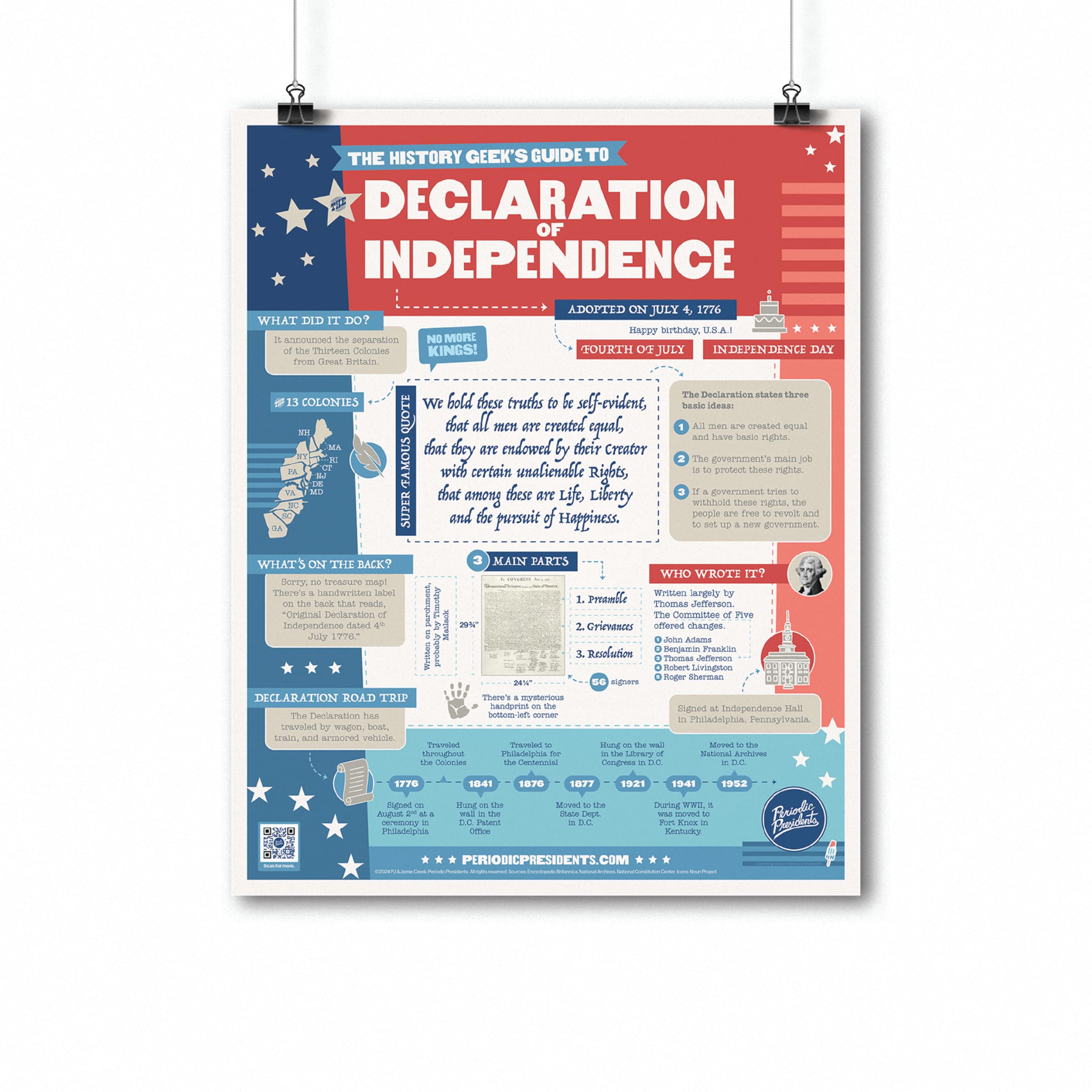 Declaration of Independence | 16" x 20" Classroom Poster | Social Studies | U.S. History | Civics | Government