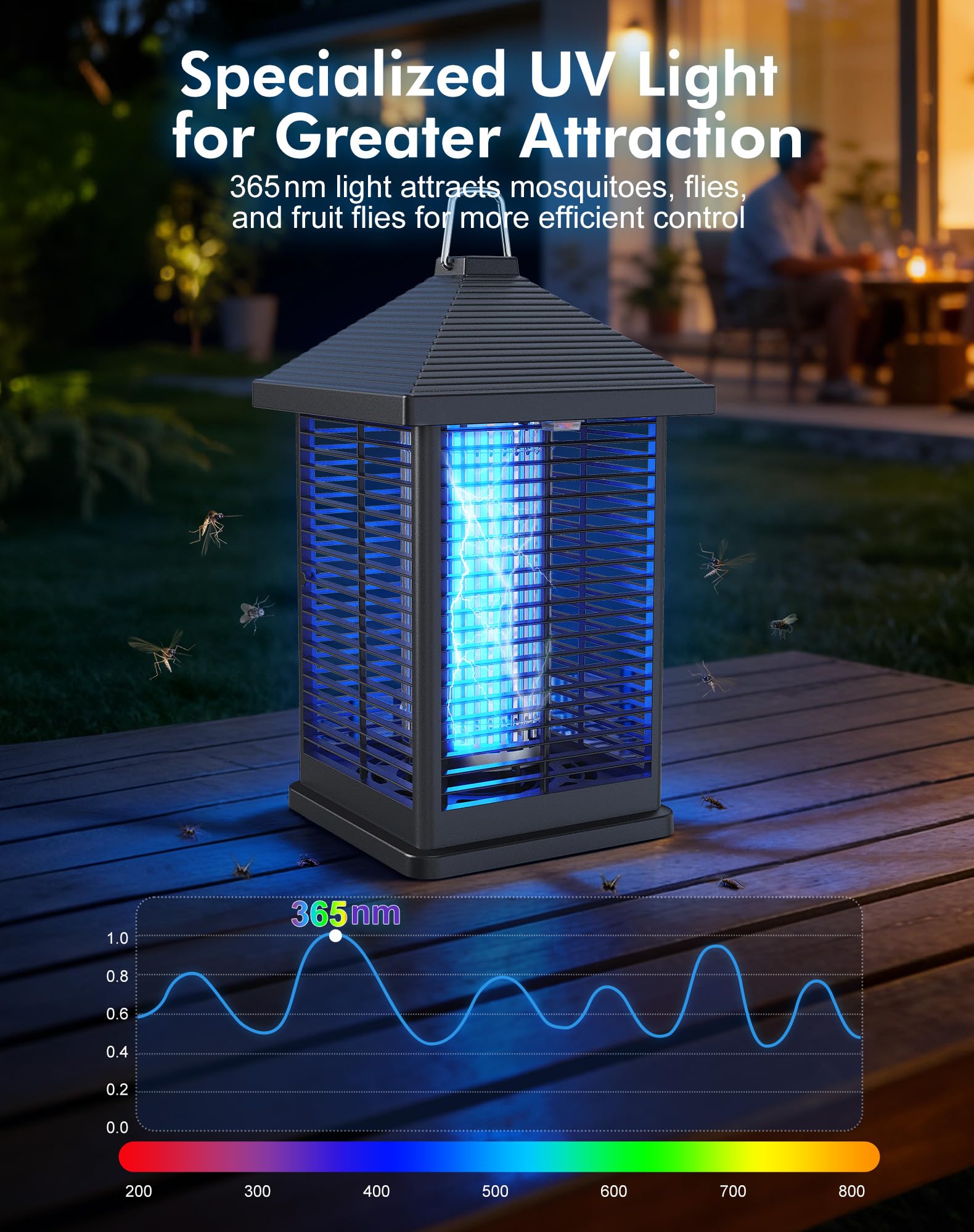 Lampada Antizanzare Elettrica 18W, 4000V Smart Auto Trappola Elettrica Anti-Insetti Volanti 80 ㎡ Copertura IPX4 Per Uso Interno Ed Esterno, Sicura Per Famiglia, Terrazza, Giardino, Campeggio, Casa