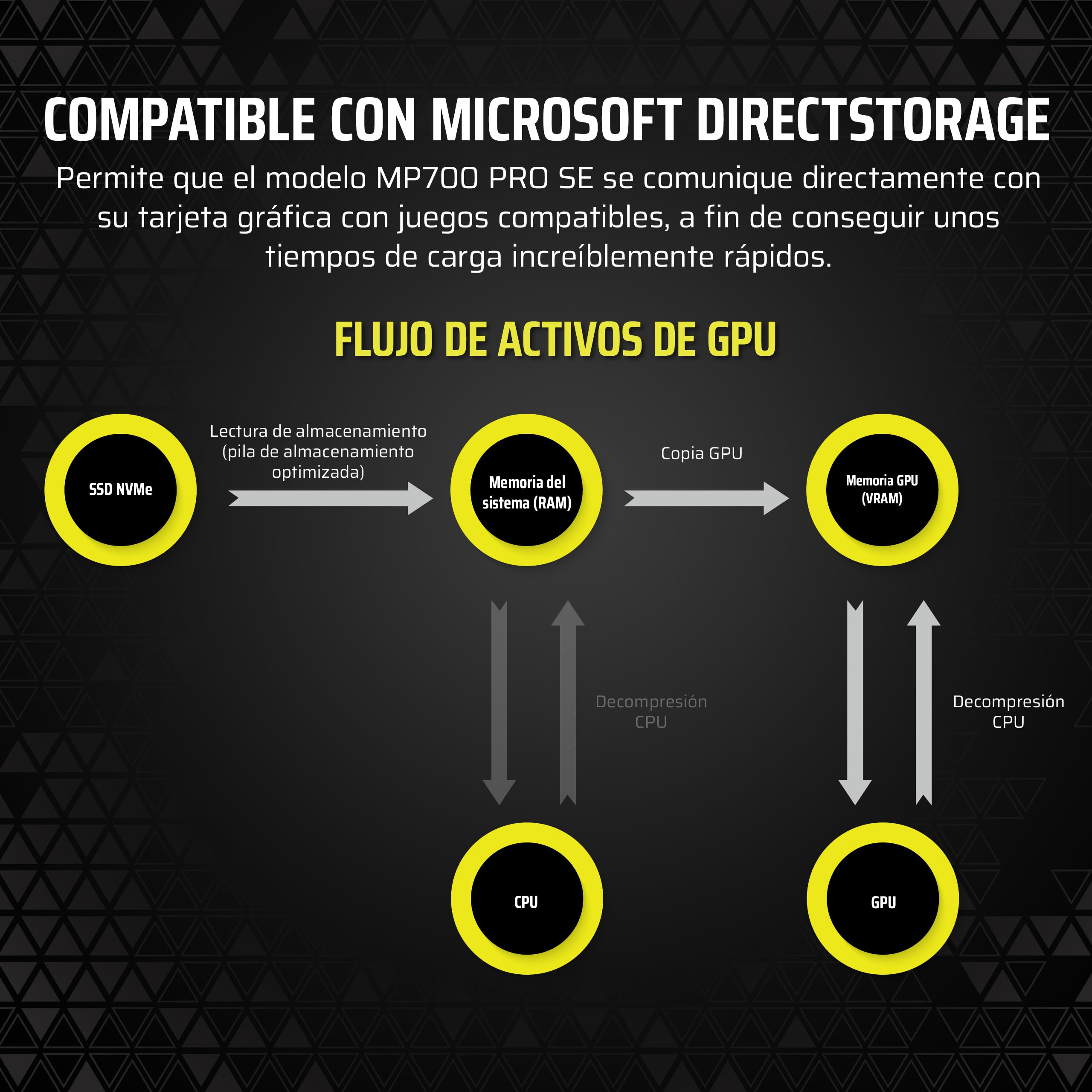 Corsair MP700 Pro SE con Refrigerador de Aire 4 TB PCIe 5.0 x4 NVMe 2.0 M.2 SSD – M.2 2280 – hasta 14.000 MB/s de Lectura Secuencial – 3D TLC NAND de Alta Densidad – Negro
