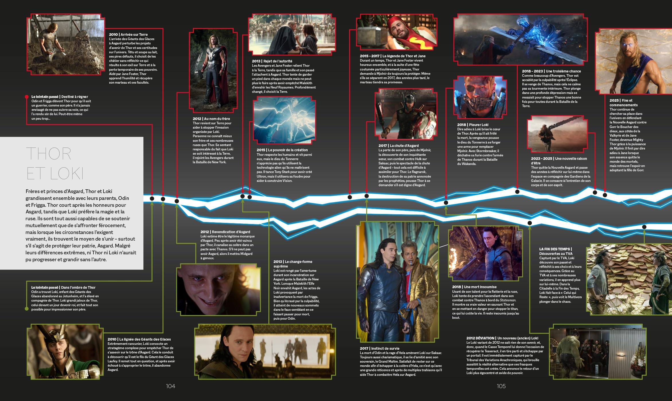 Timelines Marvel