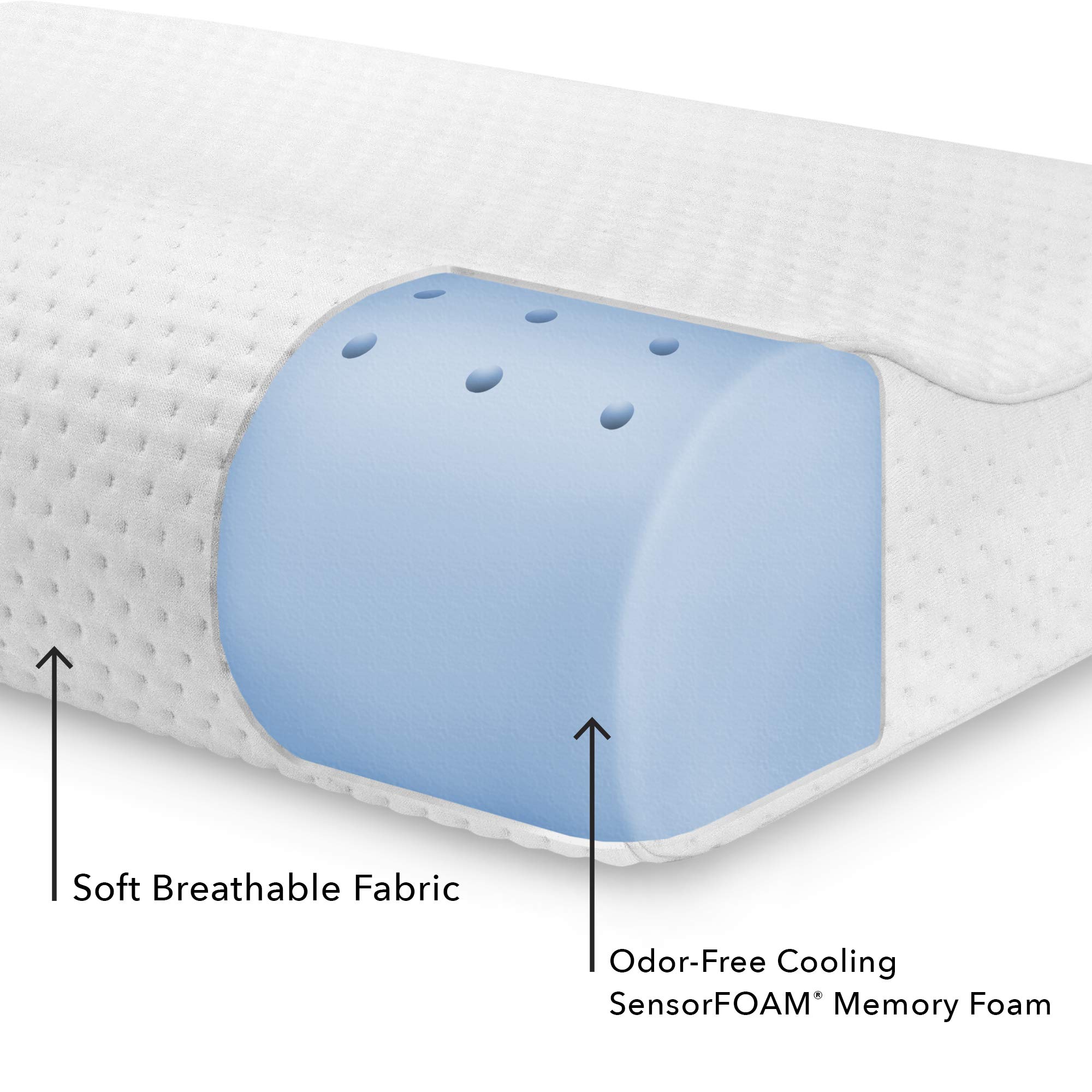 SensorPEDIC, White Luxury Extraordinaire Contour Oversized Memory Foam