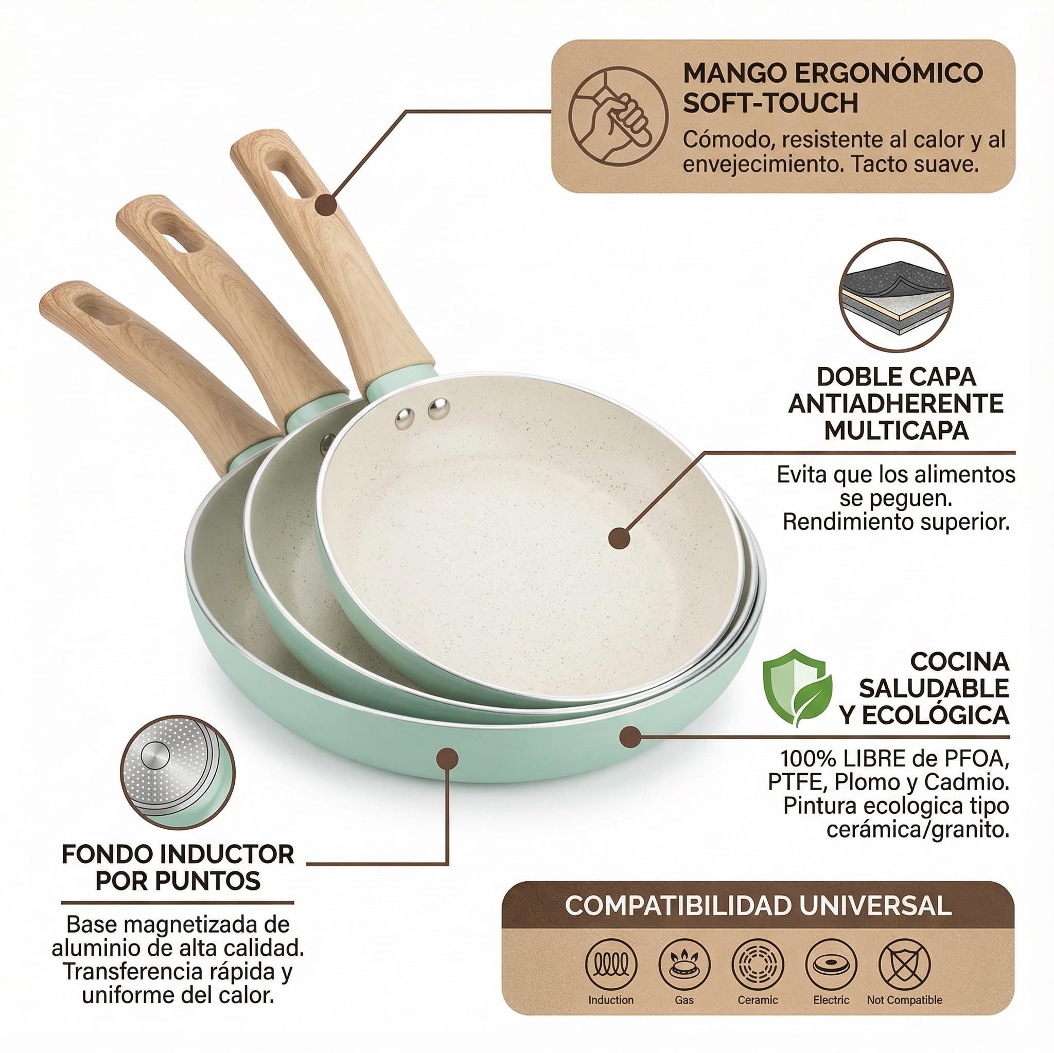 Juego de Sartenes Cocina 20+24+28 Revestimiento Antiadherente para Inducción | Recubrimiento Cerámico | Mango Soft-Touch | Set de Sartenes | Libre de PFOA y PFAS