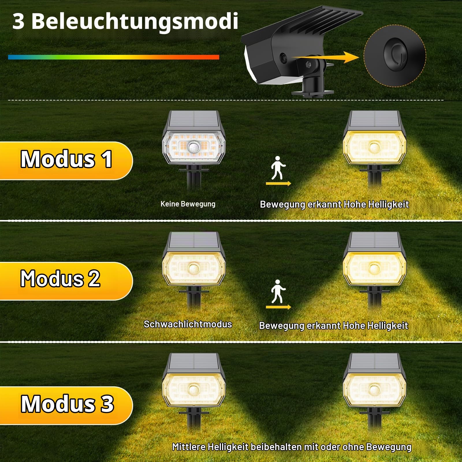 Solarlampen für Außen mit Bewegungsmelder, 4 Stück 43LED SolarStrahler 3000K Warmweiß Solarleuchten für Außen Garten, 3 Modi Solar Gartenleuchten Solar Strahler Aussen Weg Hof Gehweg