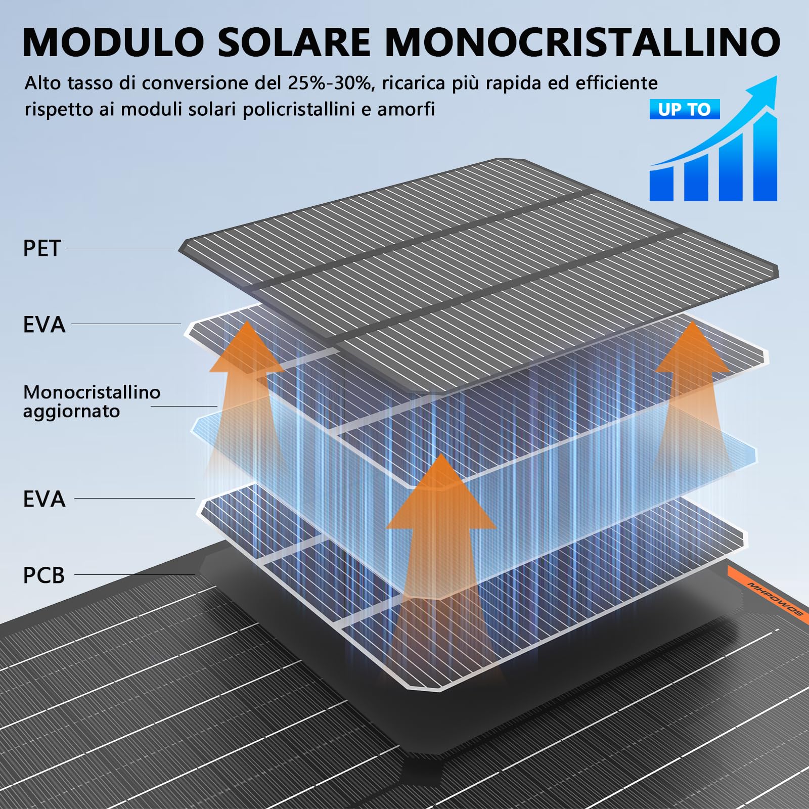 Pannello solare 50W 12V Caricabatteria solare per auto Mantenitore portatile impermeabile Caricabatteria solare di mantenimento per auto barca automotive RV