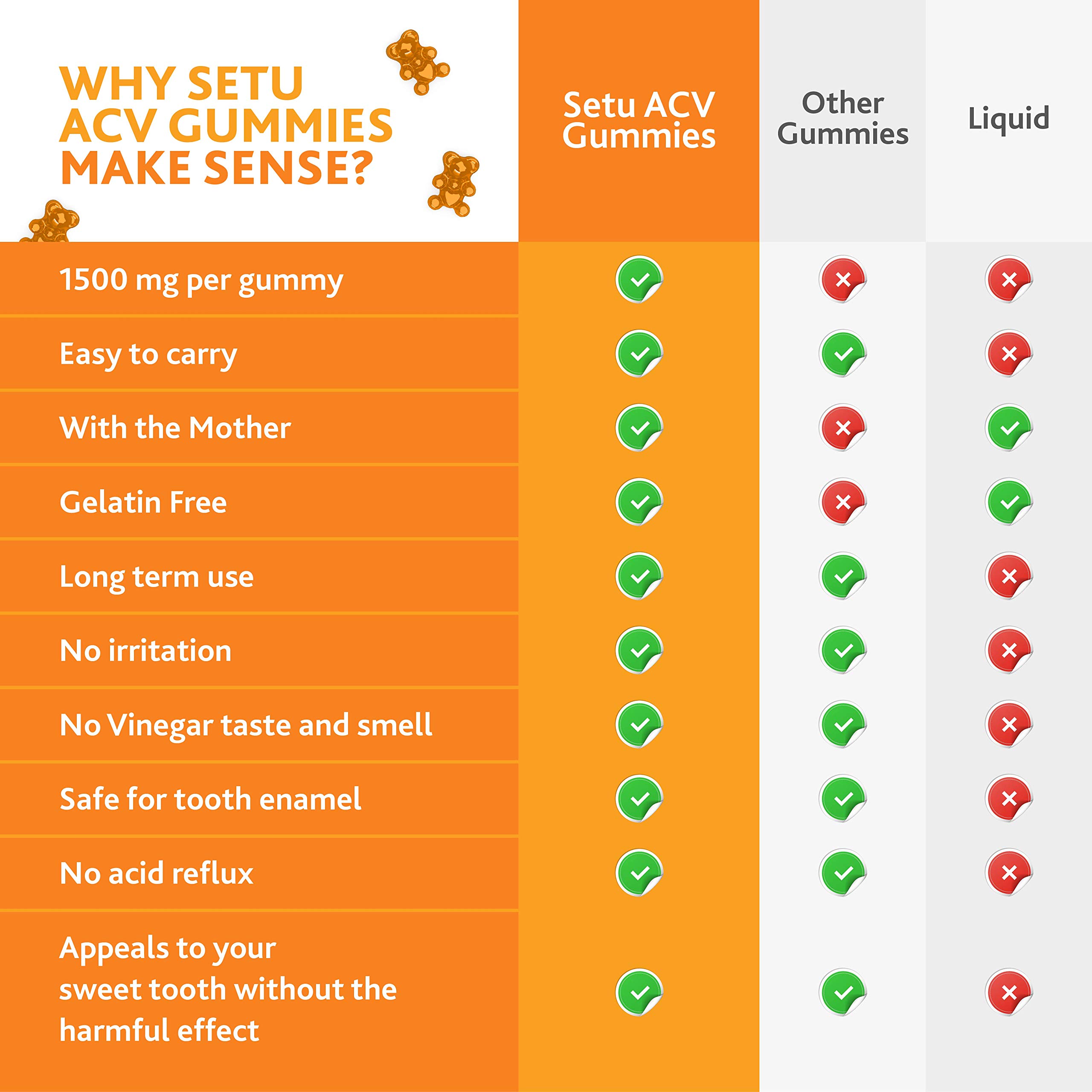 Setu Apple Cider Vinegar Gummies Help Boost Immunity, Support Detox