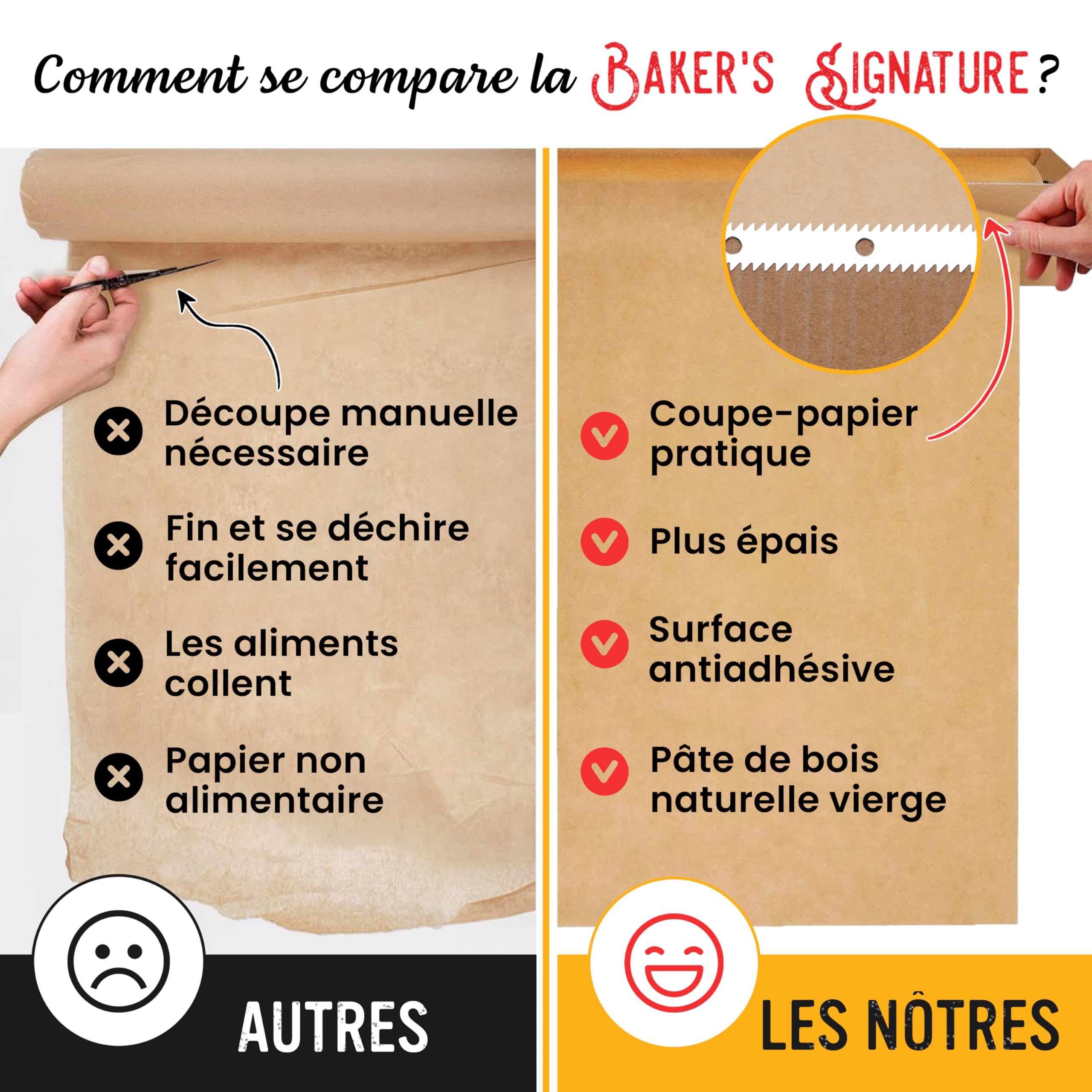 Papier Cuisson rouleau Non Blanchi - Papier Sulfurisé de 38cm x 64m avec Coupeur - Papier de Cuisson Antiadhésif pour la Cuisine, le Grill, la Vapeur et la Friteuse à Air par Baker's Signature