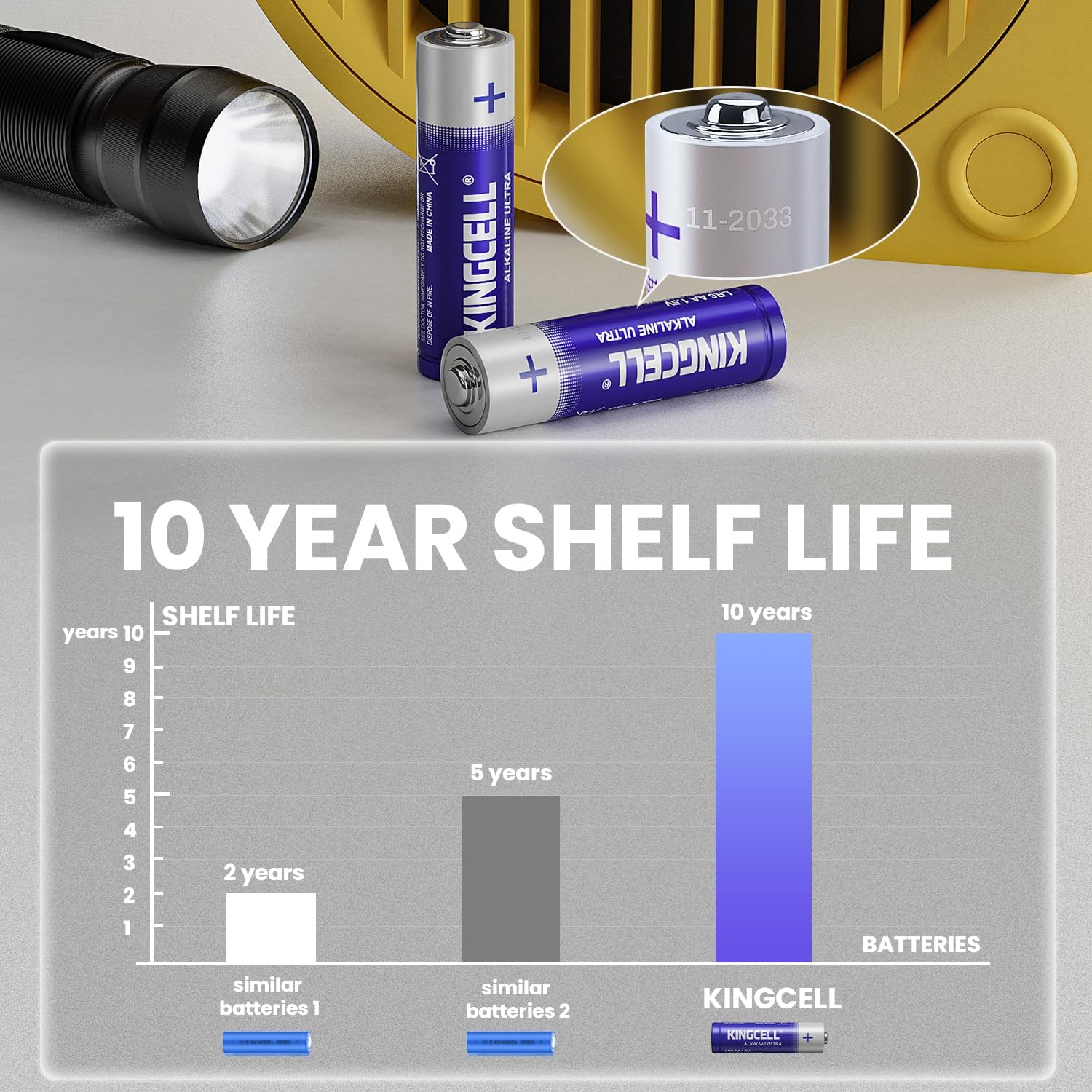 KINGCELL AA Batteries 16 Pack, Ultra Long-Lasting 1.5V Alkaline Battery Bulk, Double AA Batteries Leakproof Design 10-Year Shelf Life for Household Devices.