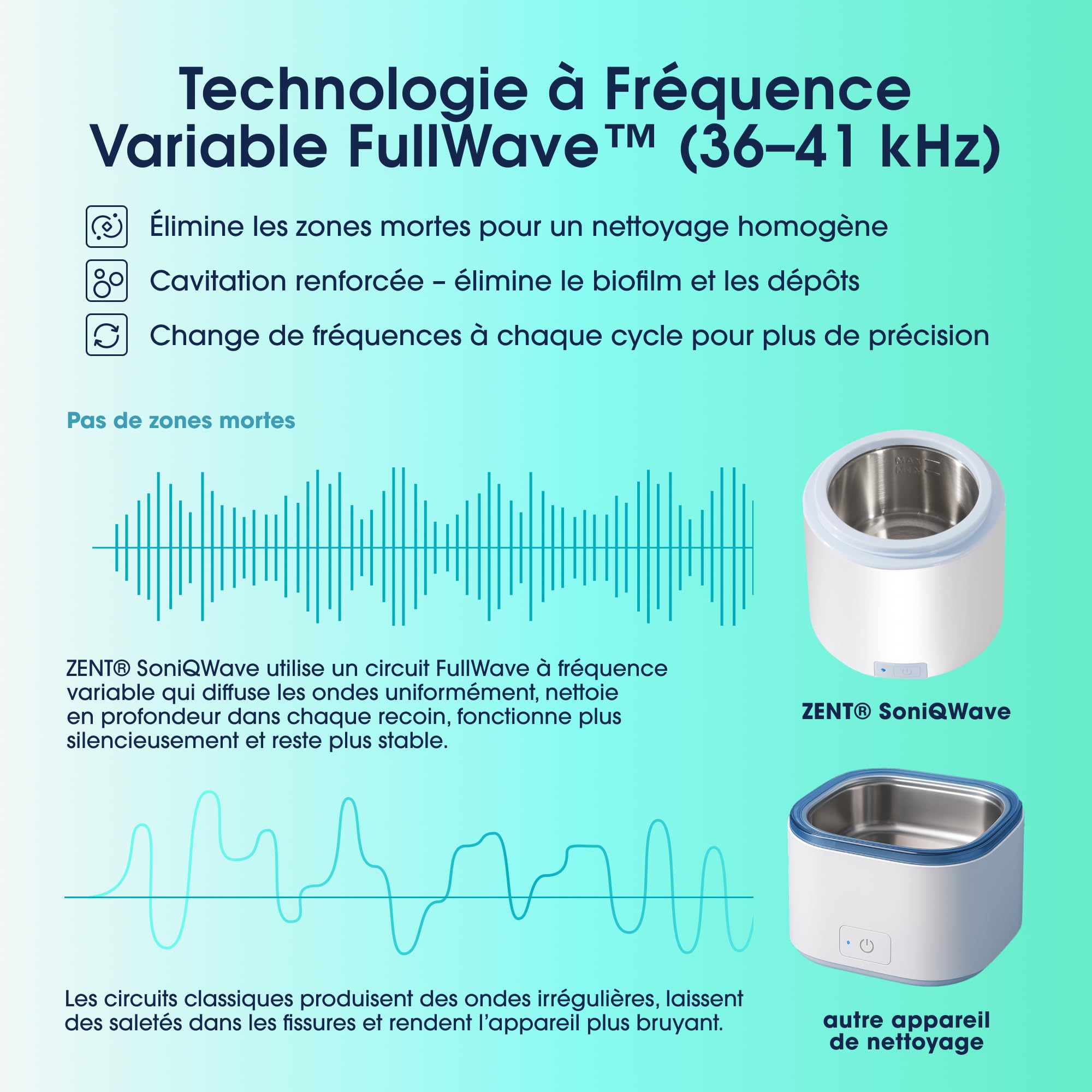 ZENT SoniQWave Nettoyeur ultrasons 200ml, Bac ultrason pour Prothèses Dentaires, Aligneurs orthodontiques, Nettoyant bijoux - Technologie de nettoyage à 360°, Idéal pour voyager, Dispositif médical