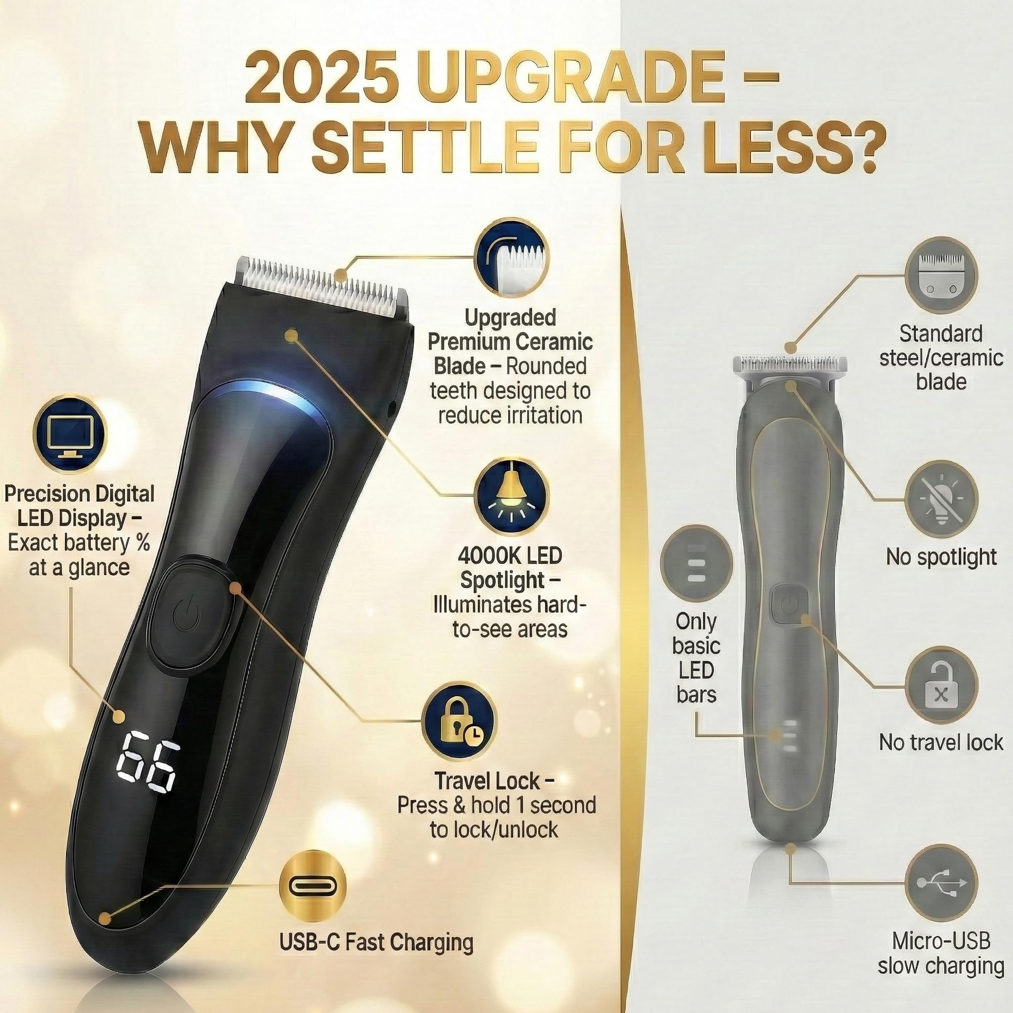 Manscape, rasoio elettrico per inguine e corpo, da uomo, impermeabile, con lama in ceramica delicata sulla pelle, con luce LED, per aree pubiche, petto, schiena e ascelle, 90 minuti di rasatura