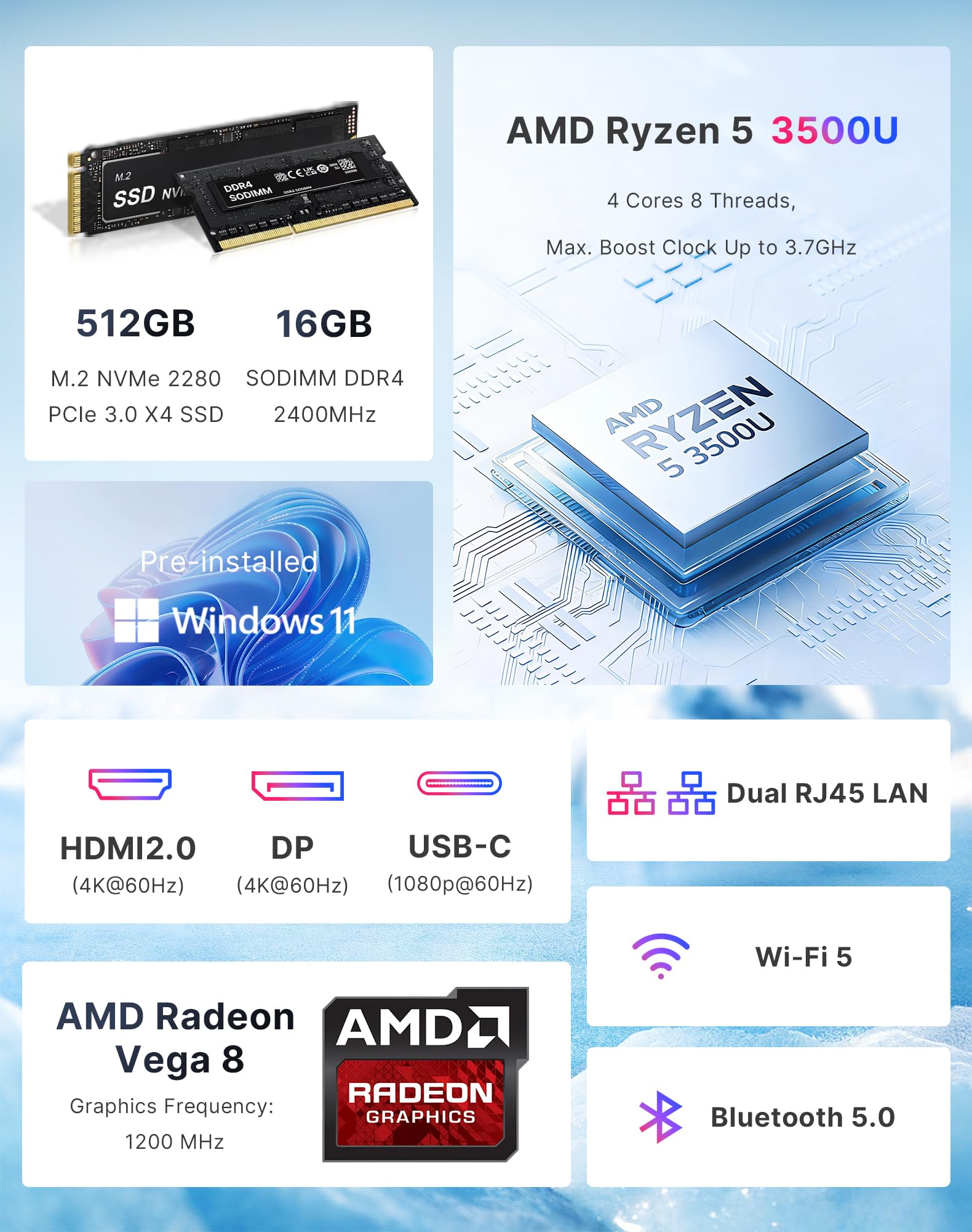 C4 Neo Mini PC,con Ryzen 5 3500U Processor(Beat N150/N100/N95) hasta 3,7 GHz, 16G RAM 512GB SSD, Compatible con Triple Pantalla 4K 60Hz, USB3.2/Dual Ethernet/Wi-Fi 5/ BT5.0 — view 2