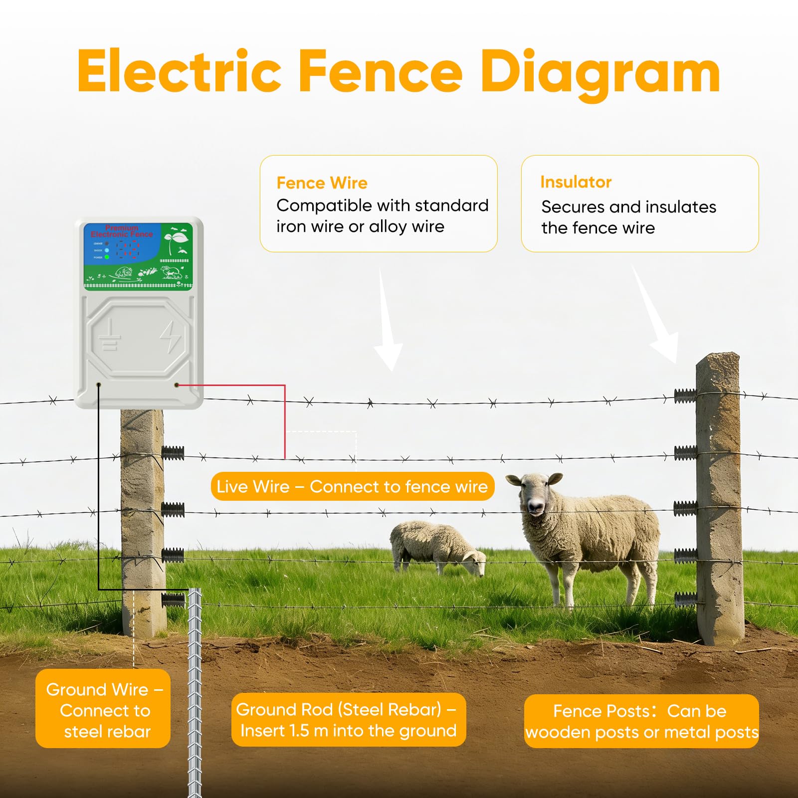 elettrificatore per recinto elettrico con schermo LCD, recinto elettrico per animali con portata di 10KM per allontanare gli animali selvatici, potenza di uscita da 2-3 joule a 13KV