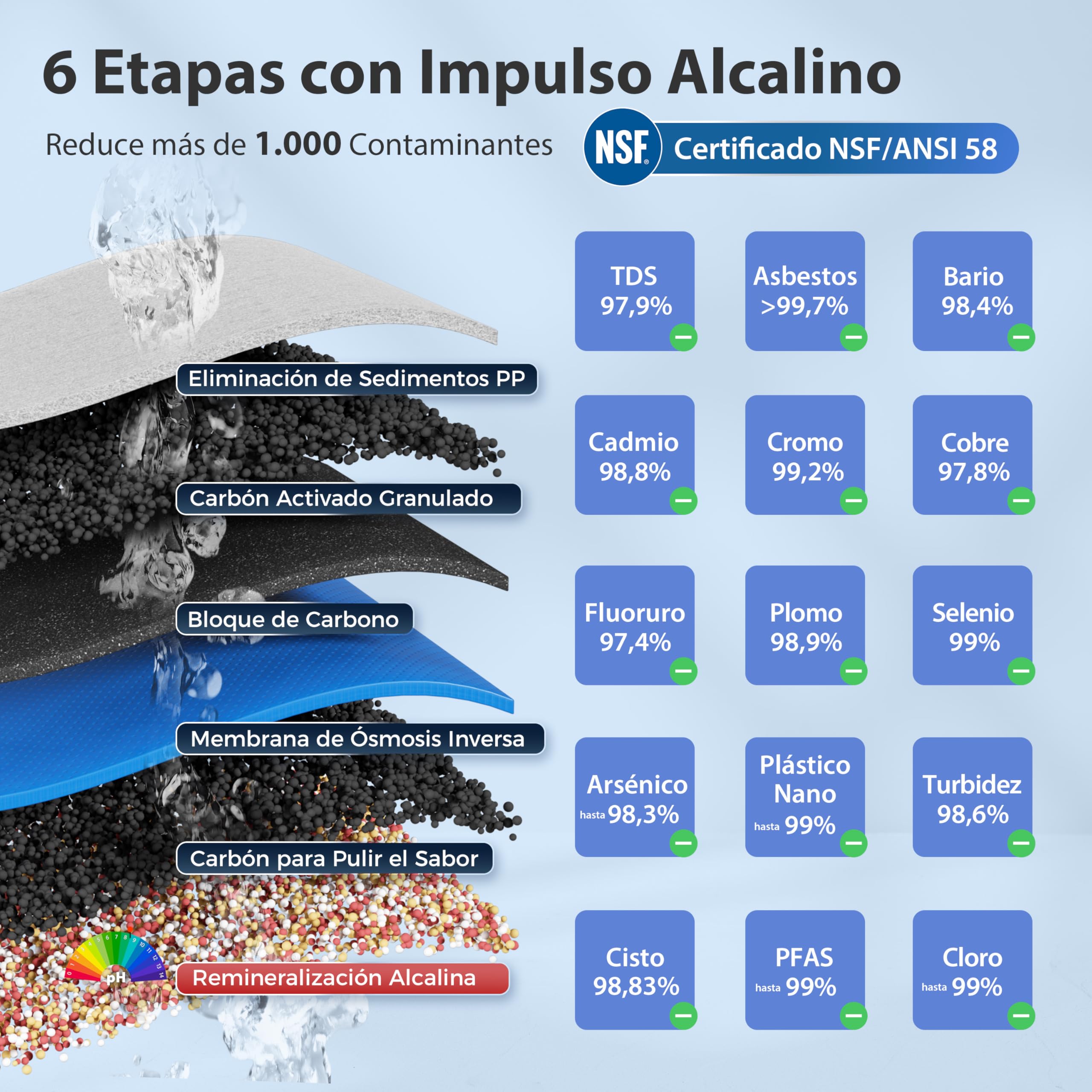 iSpring RCC7AK Osmosis Inversa Domestica, NSF 58 Certificado, 75GPD Purificador Agua Debajo del Fregadero, 6 Etapas con Remineralización de Agua PH+, Diseño Patentado de Grifo para Fácil Instalación